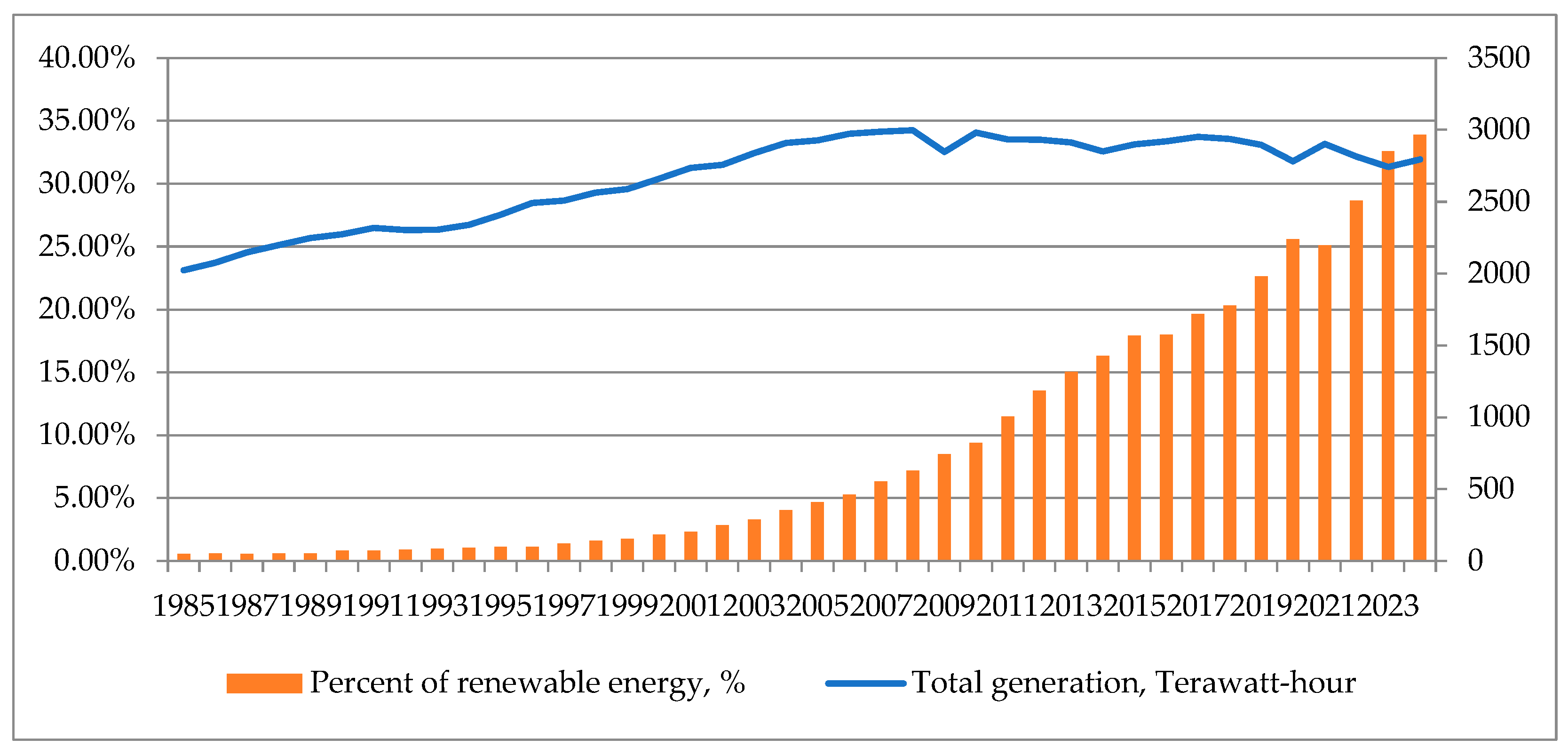 Preprints 191471 g001
