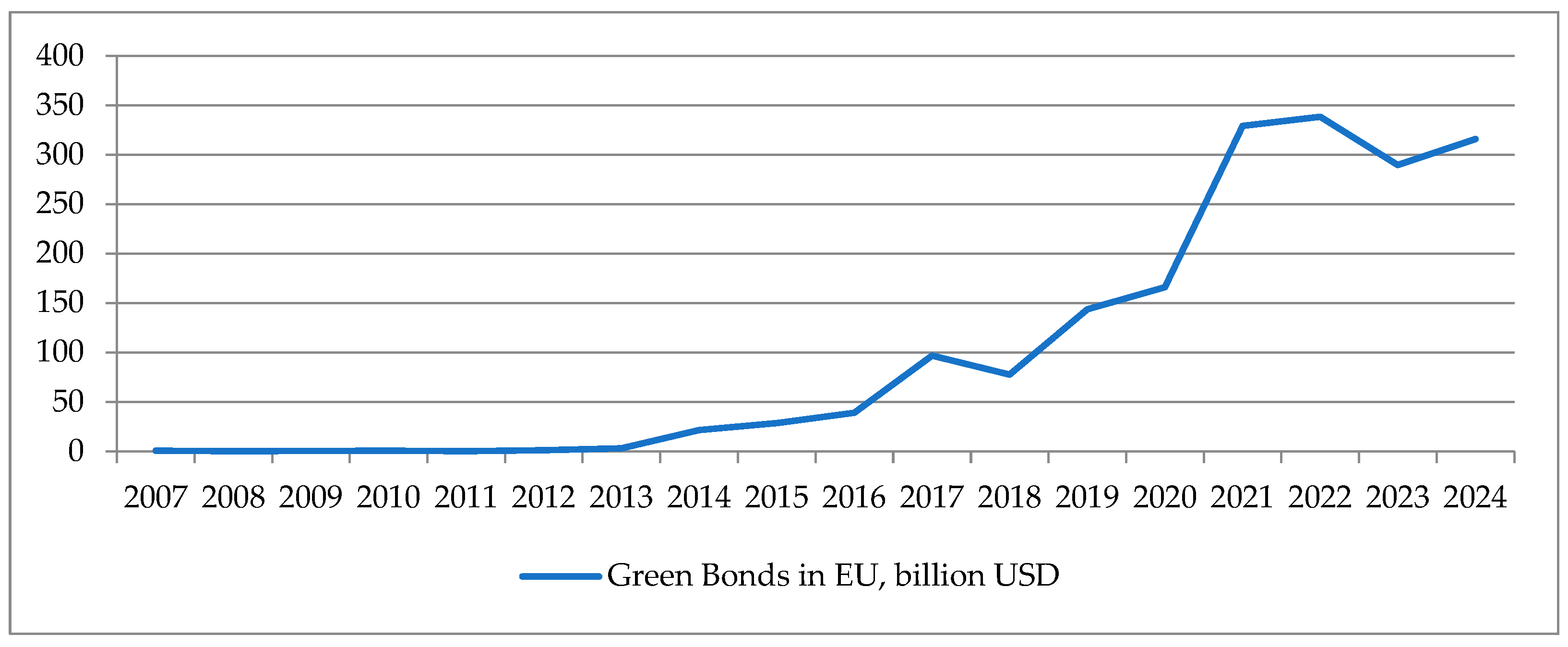 Preprints 191471 g002