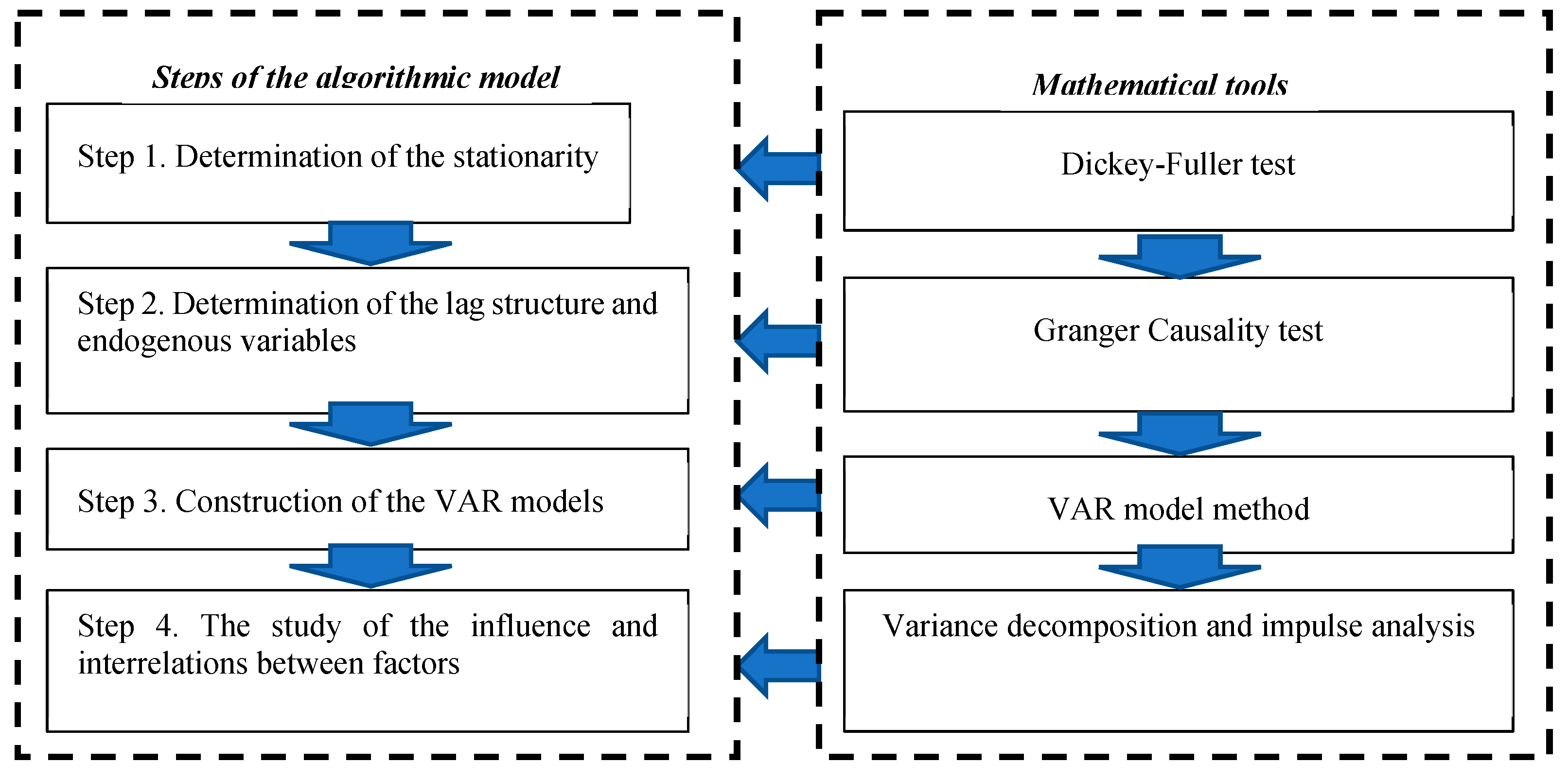 Preprints 191471 g003