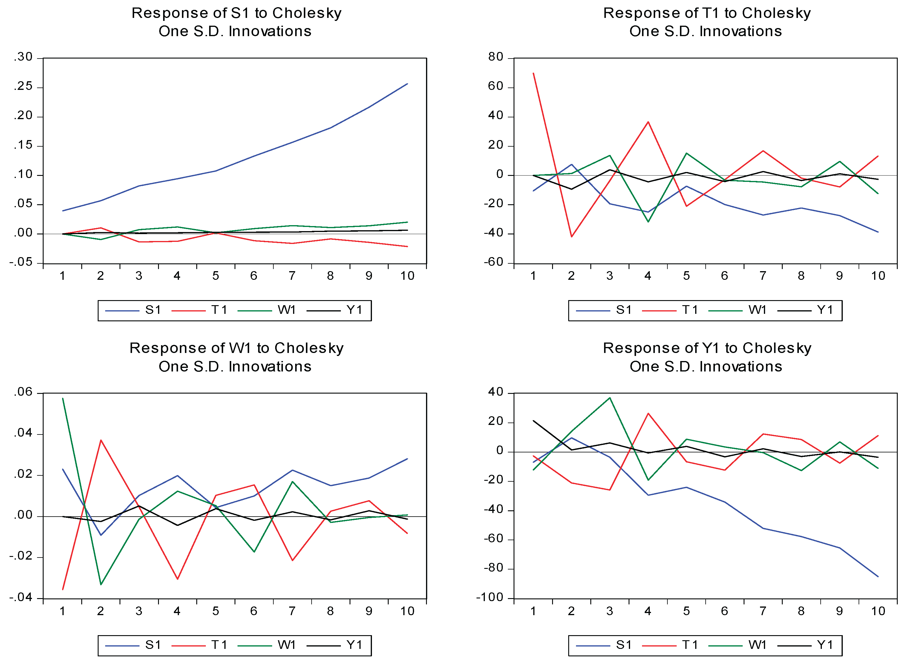 Preprints 191471 g004