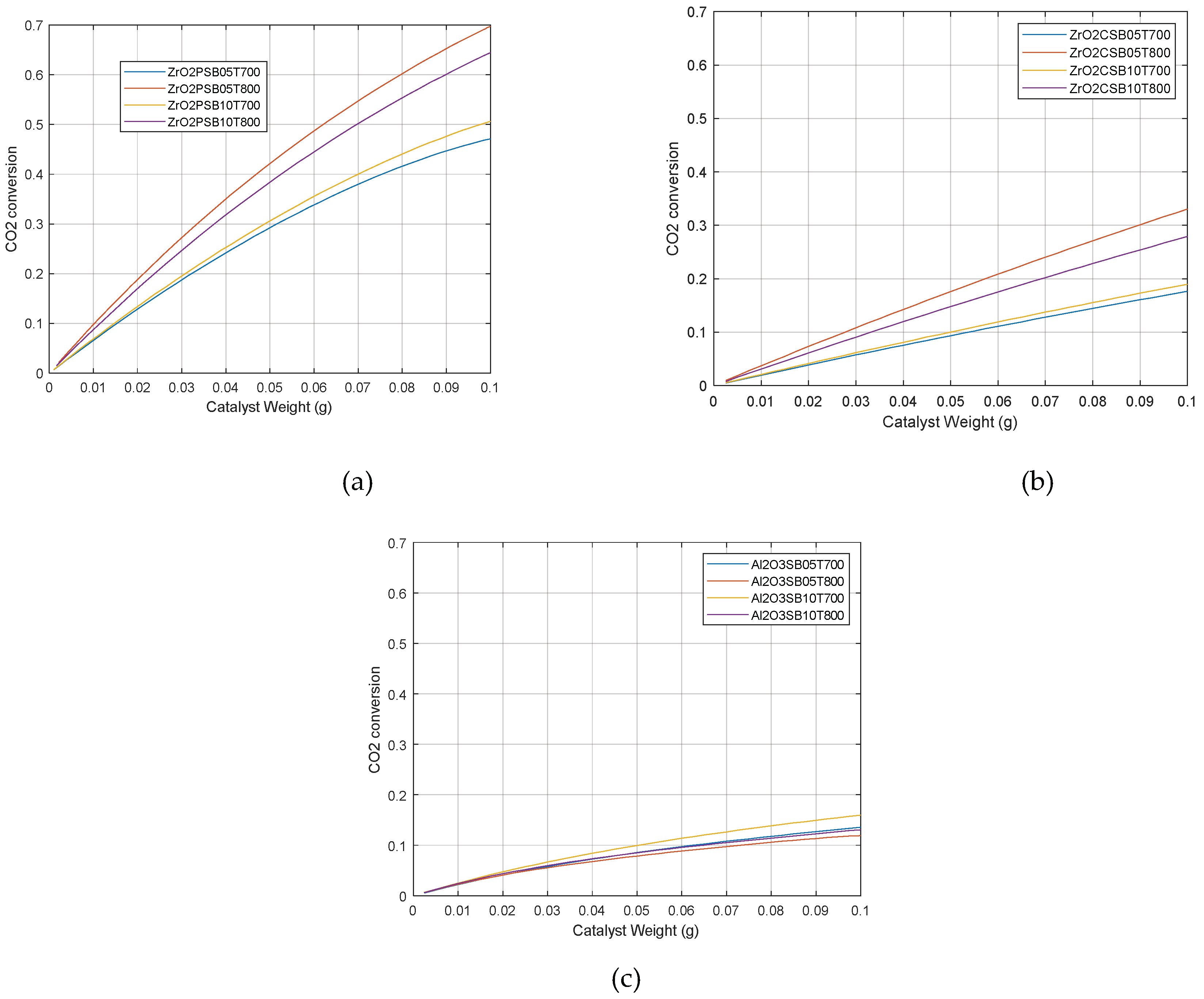 Preprints 84198 g002