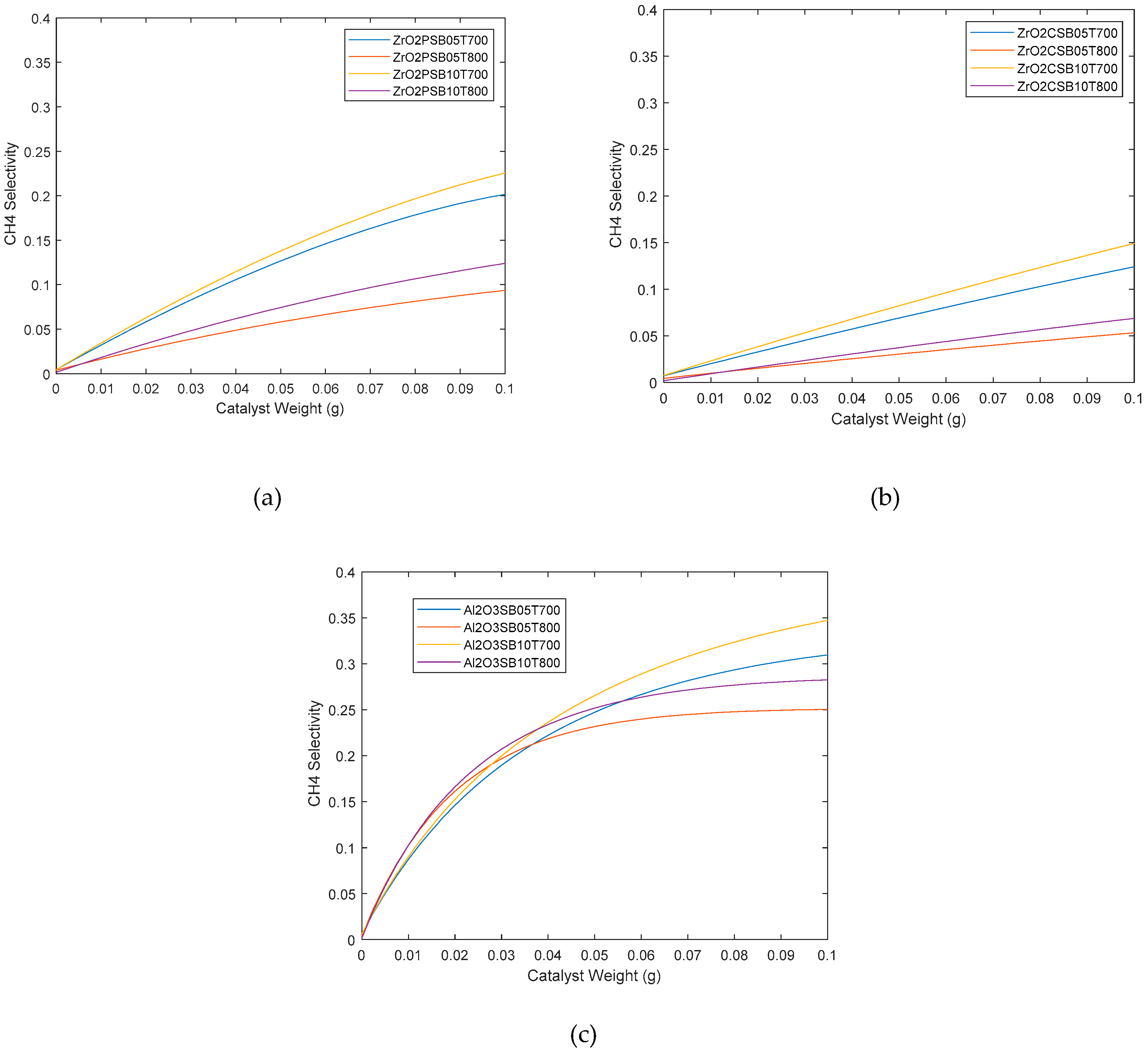 Preprints 84198 g003
