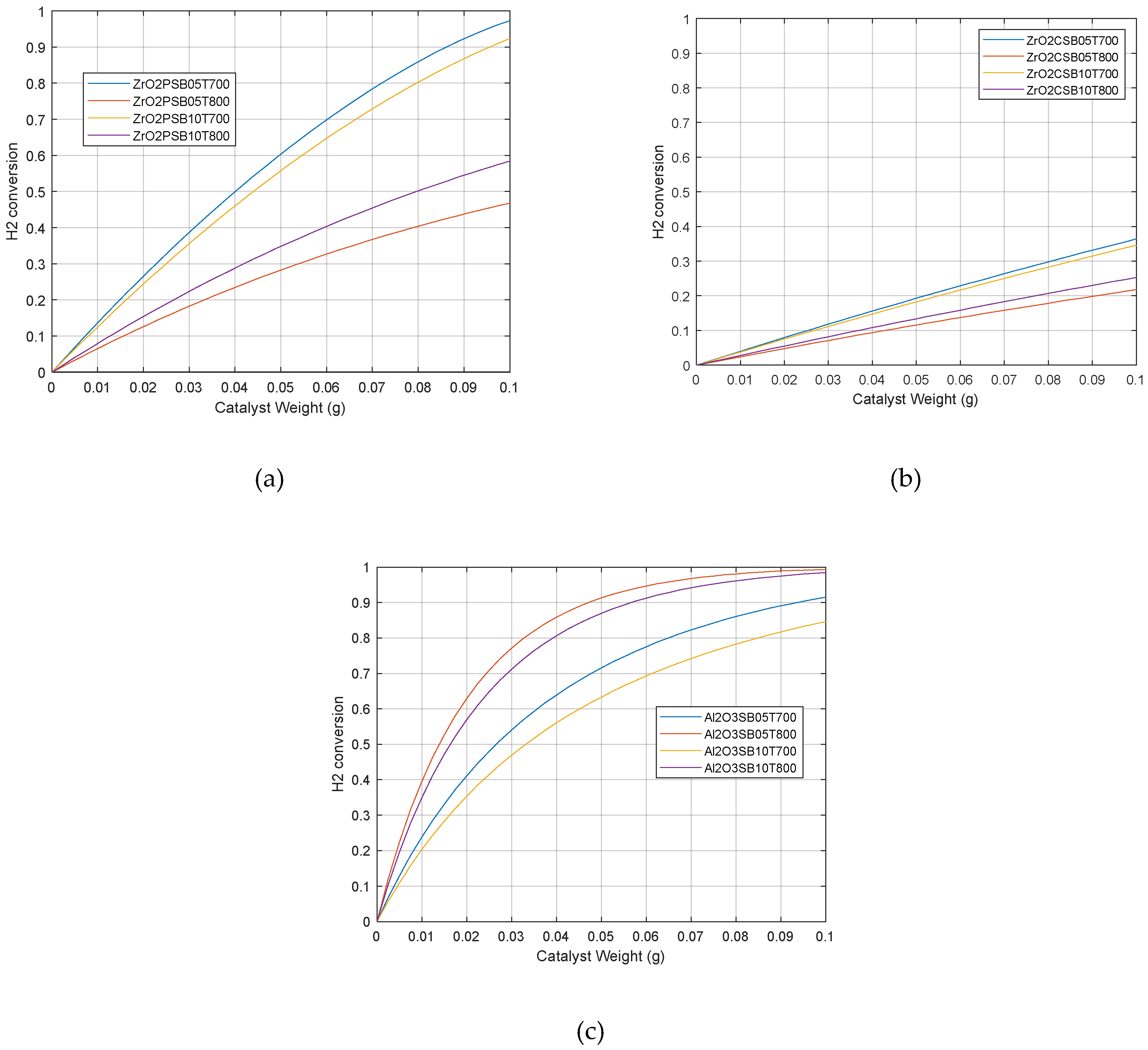Preprints 84198 g004
