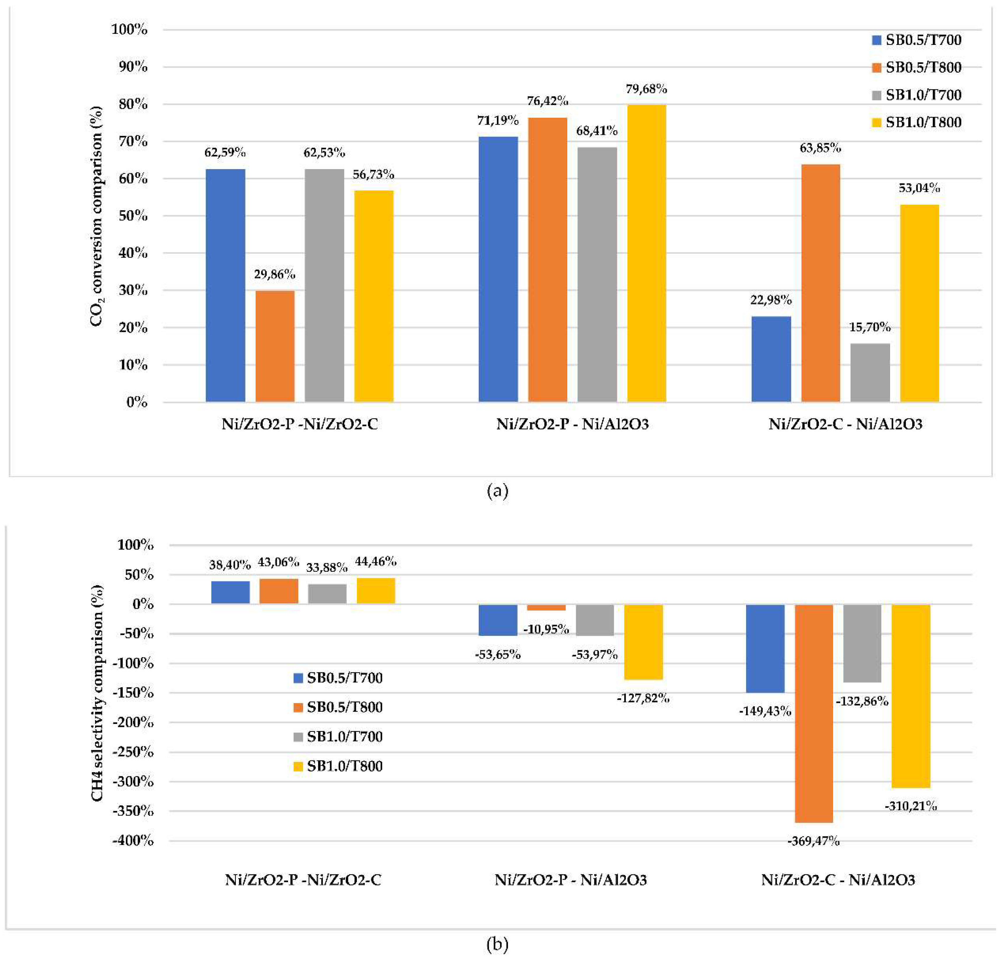 Preprints 84198 g005a