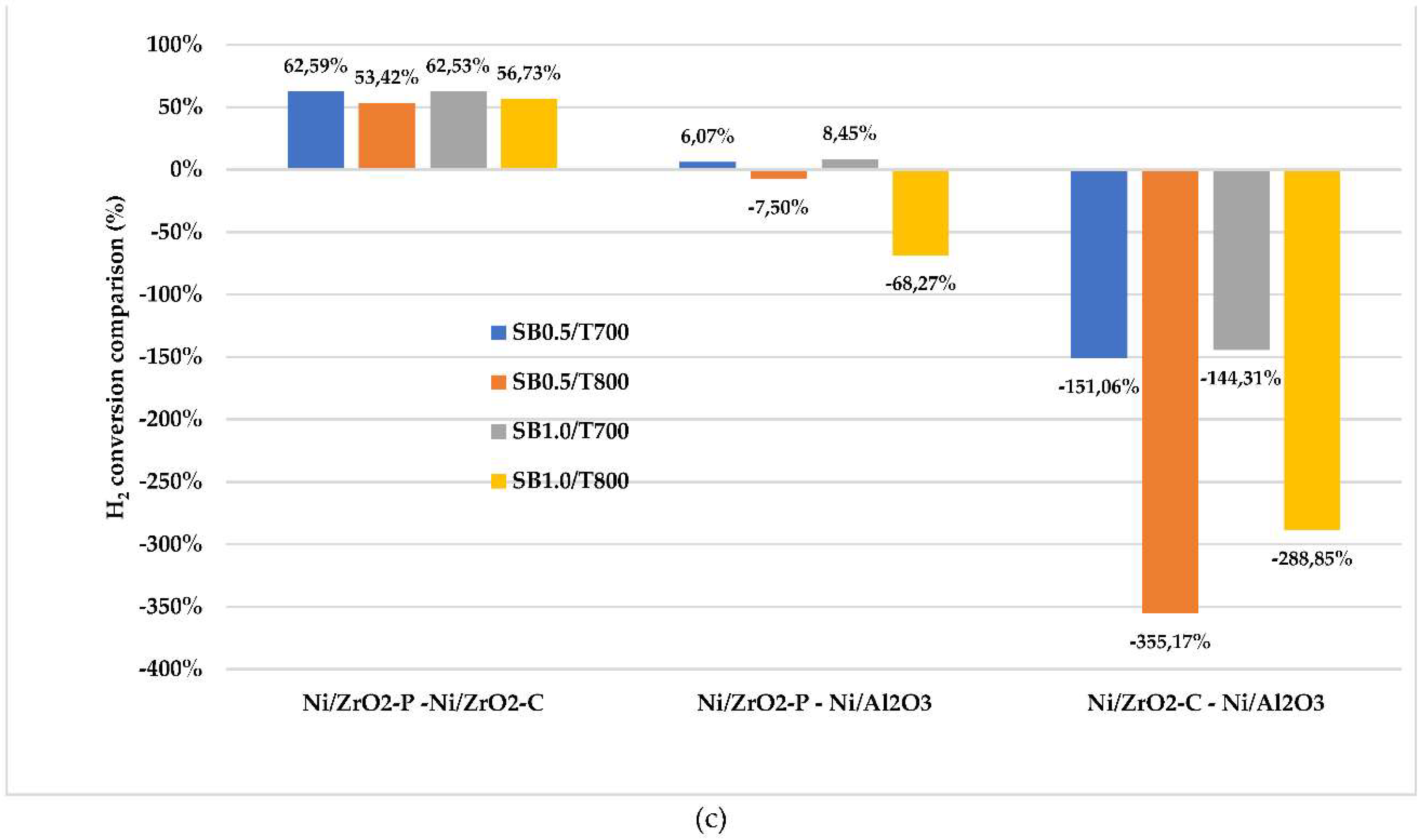 Preprints 84198 g005b