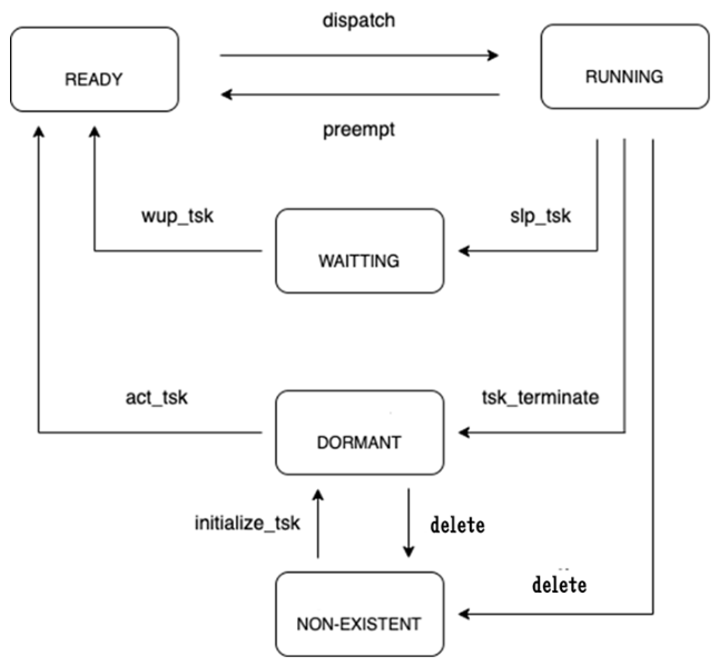 Preprints 230946 g001