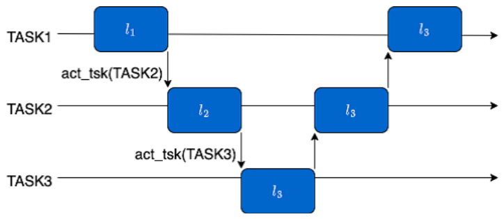 Preprints 230946 g004