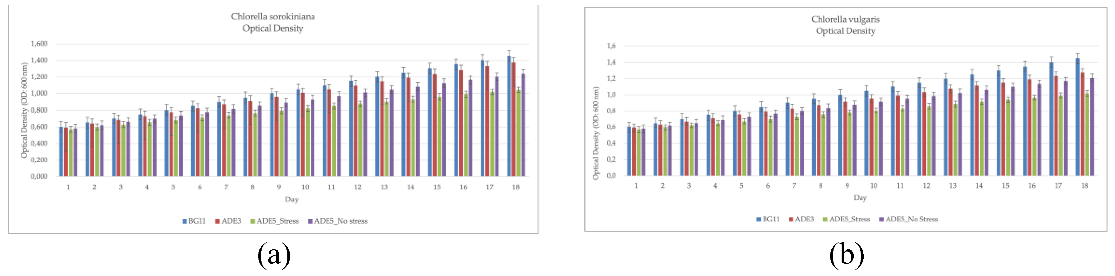 Preprints 141681 g001a