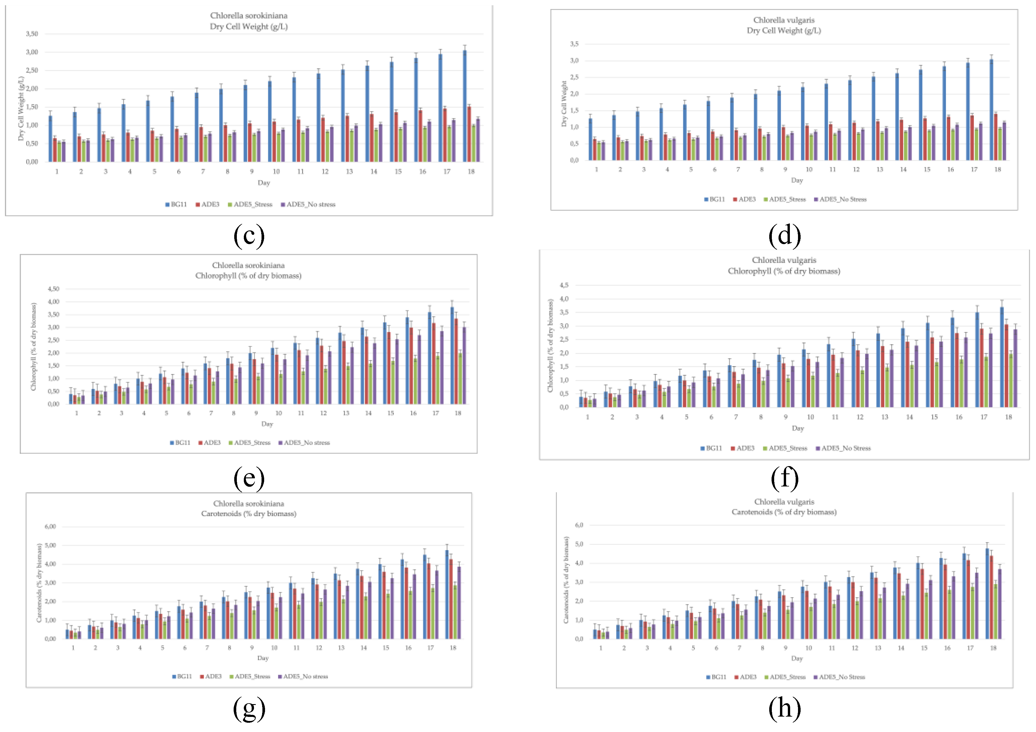 Preprints 141681 g001b