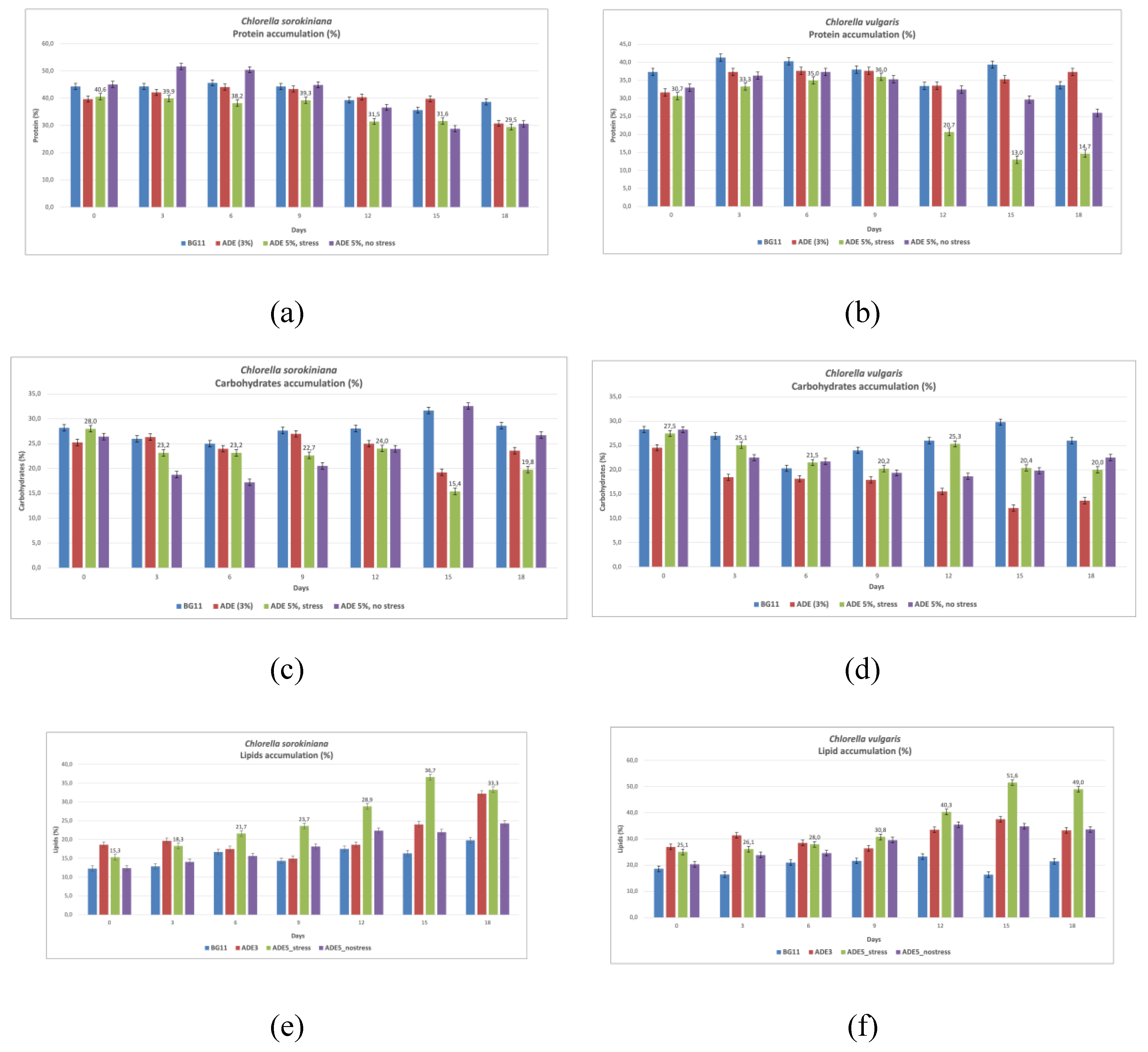 Preprints 141681 g002