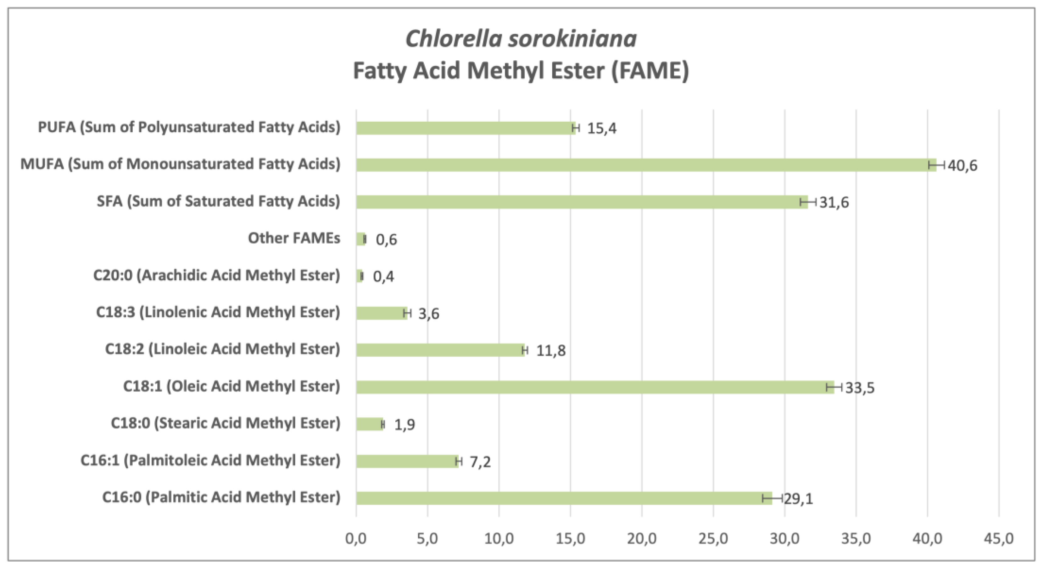 Preprints 141681 g003