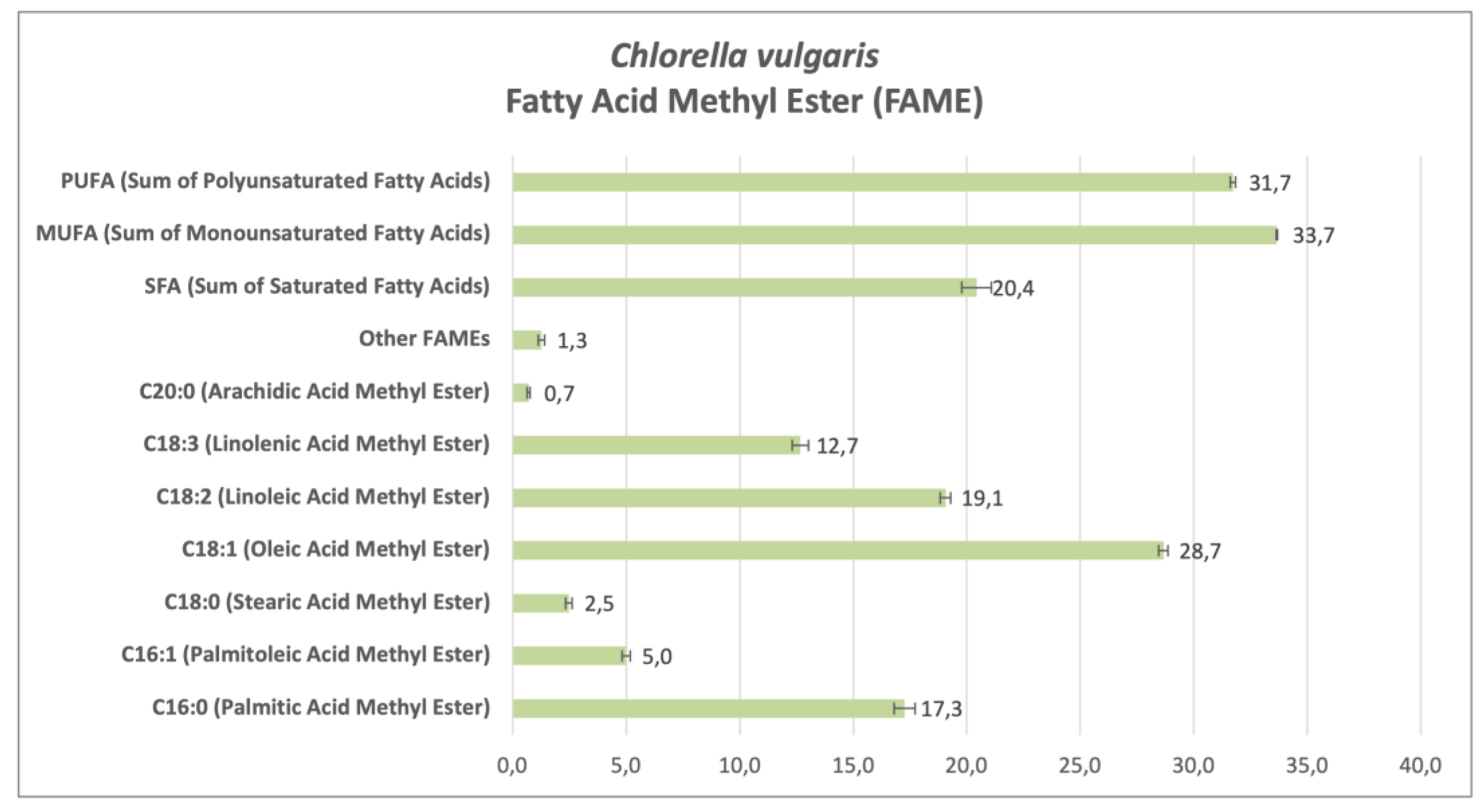 Preprints 141681 g004