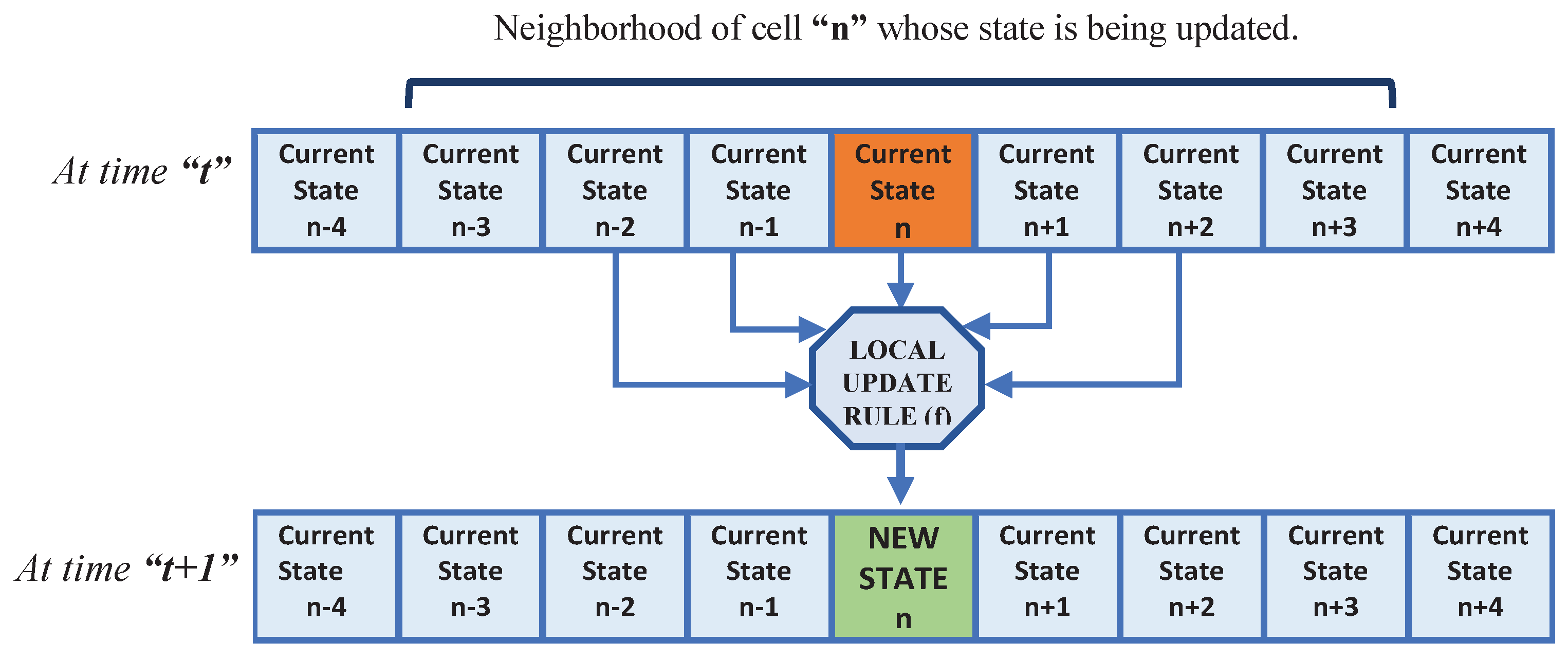 Preprints 91363 g001