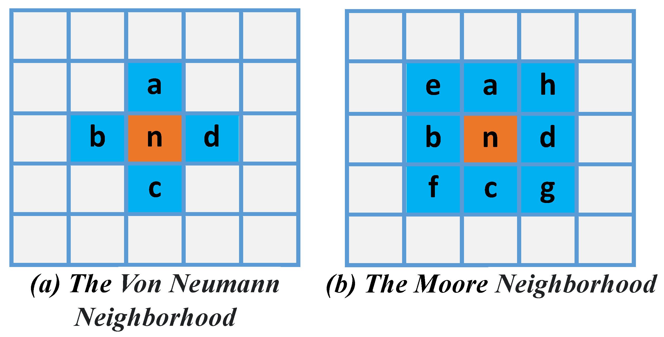 Preprints 91363 g002