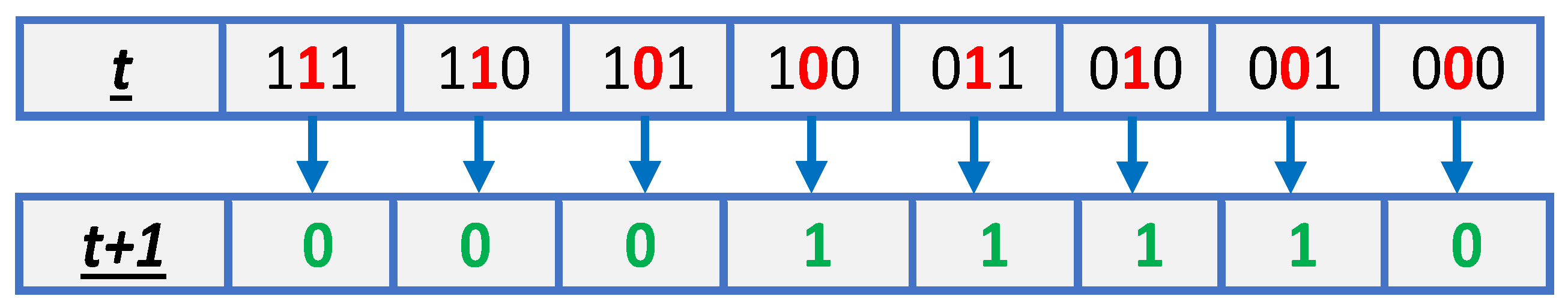 Preprints 91363 g003