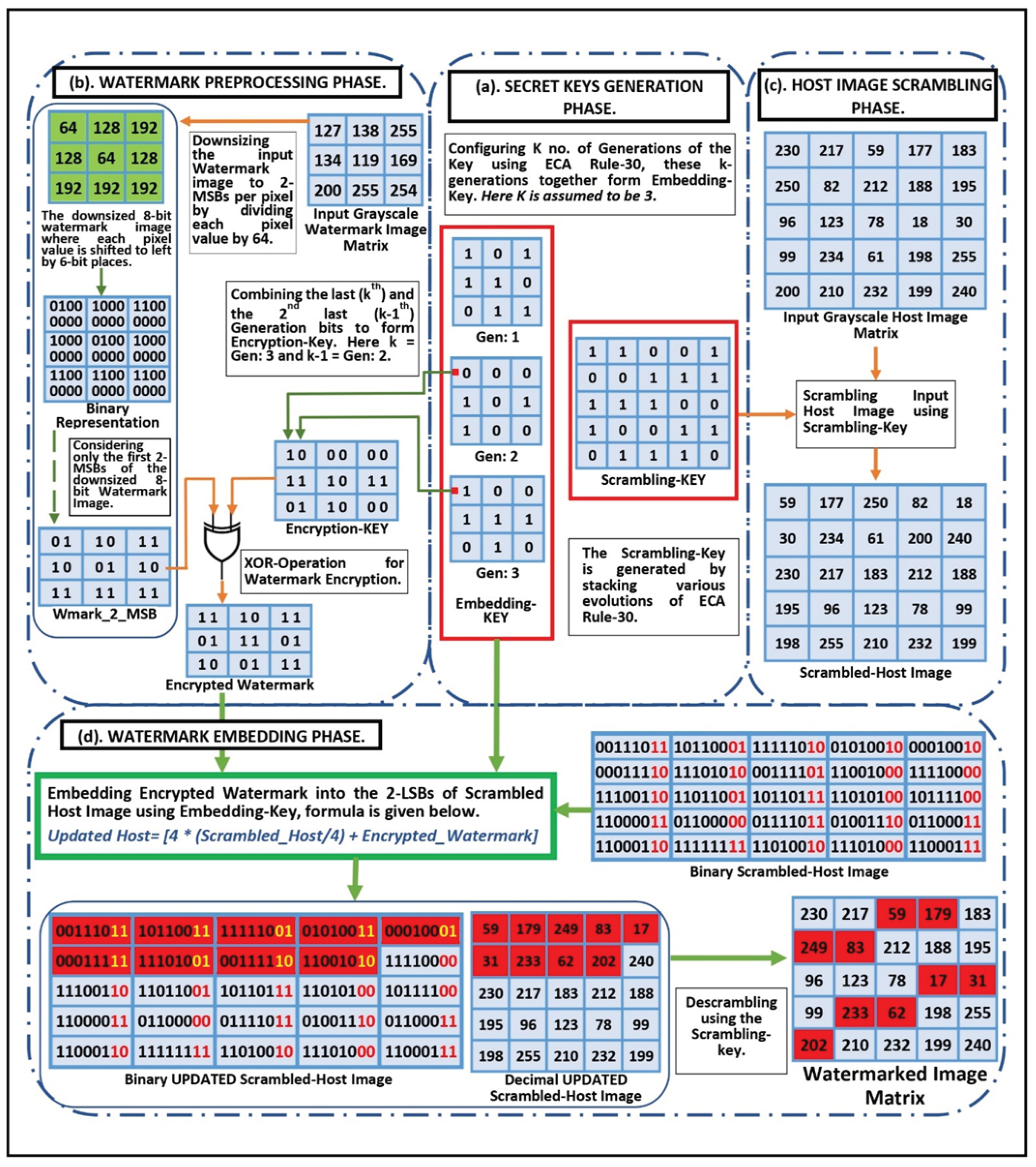 Preprints 91363 g005