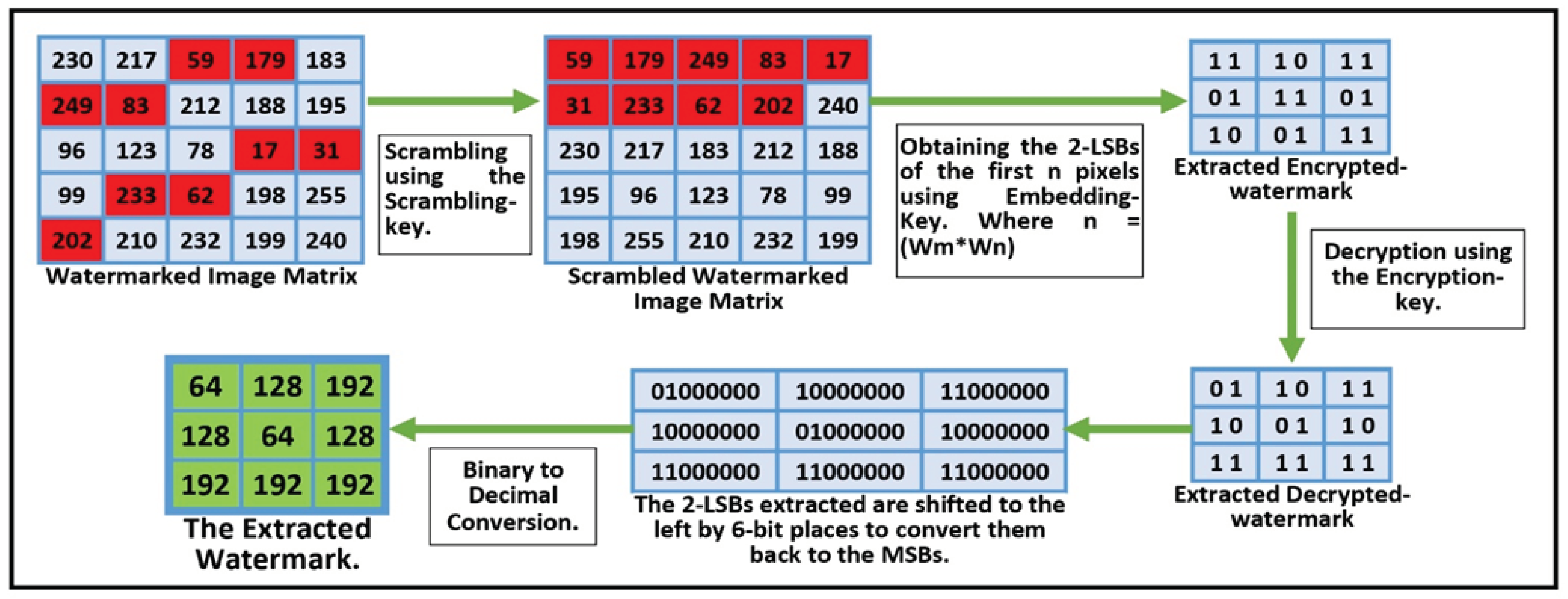 Preprints 91363 g007