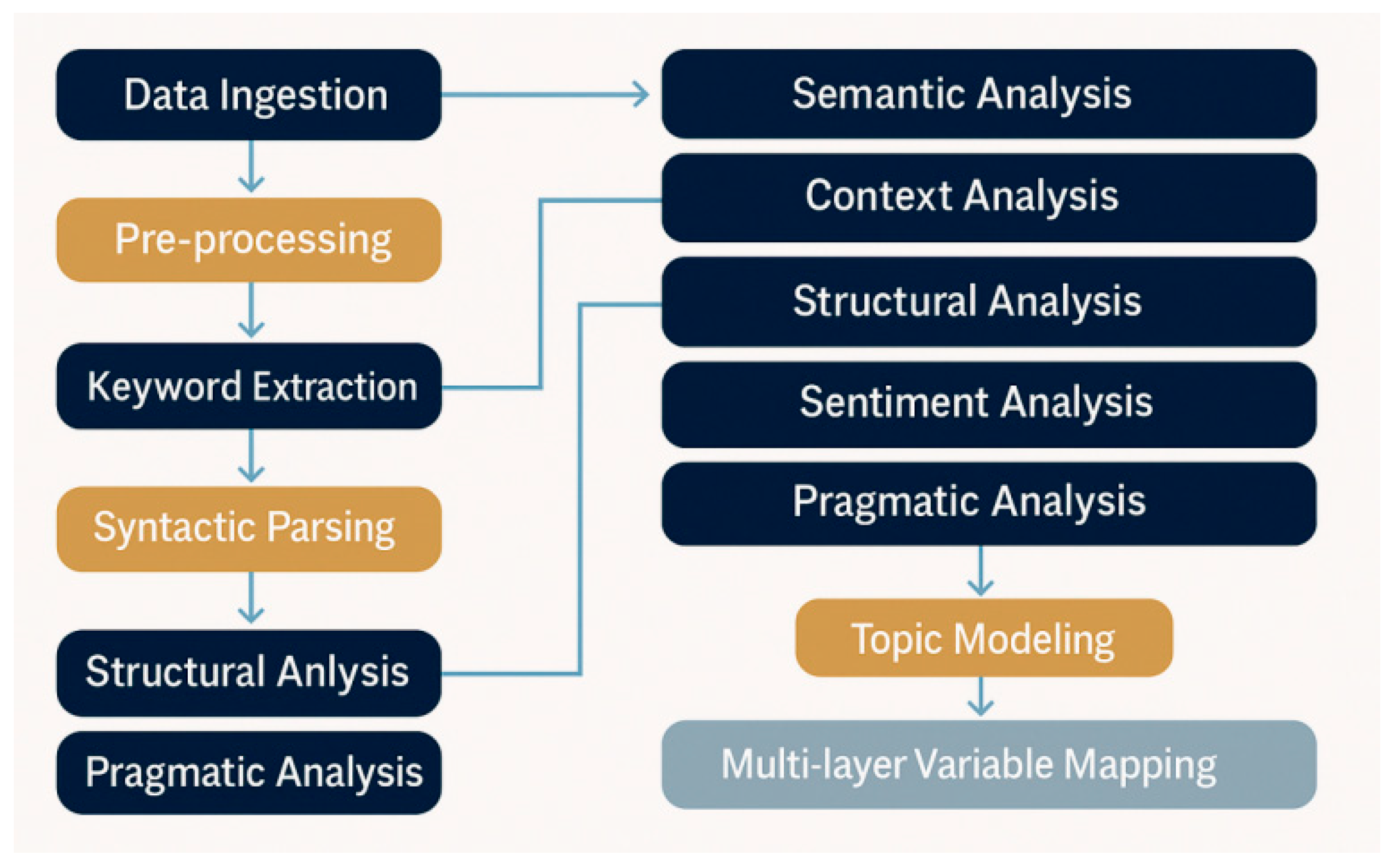 Preprints 174792 g002