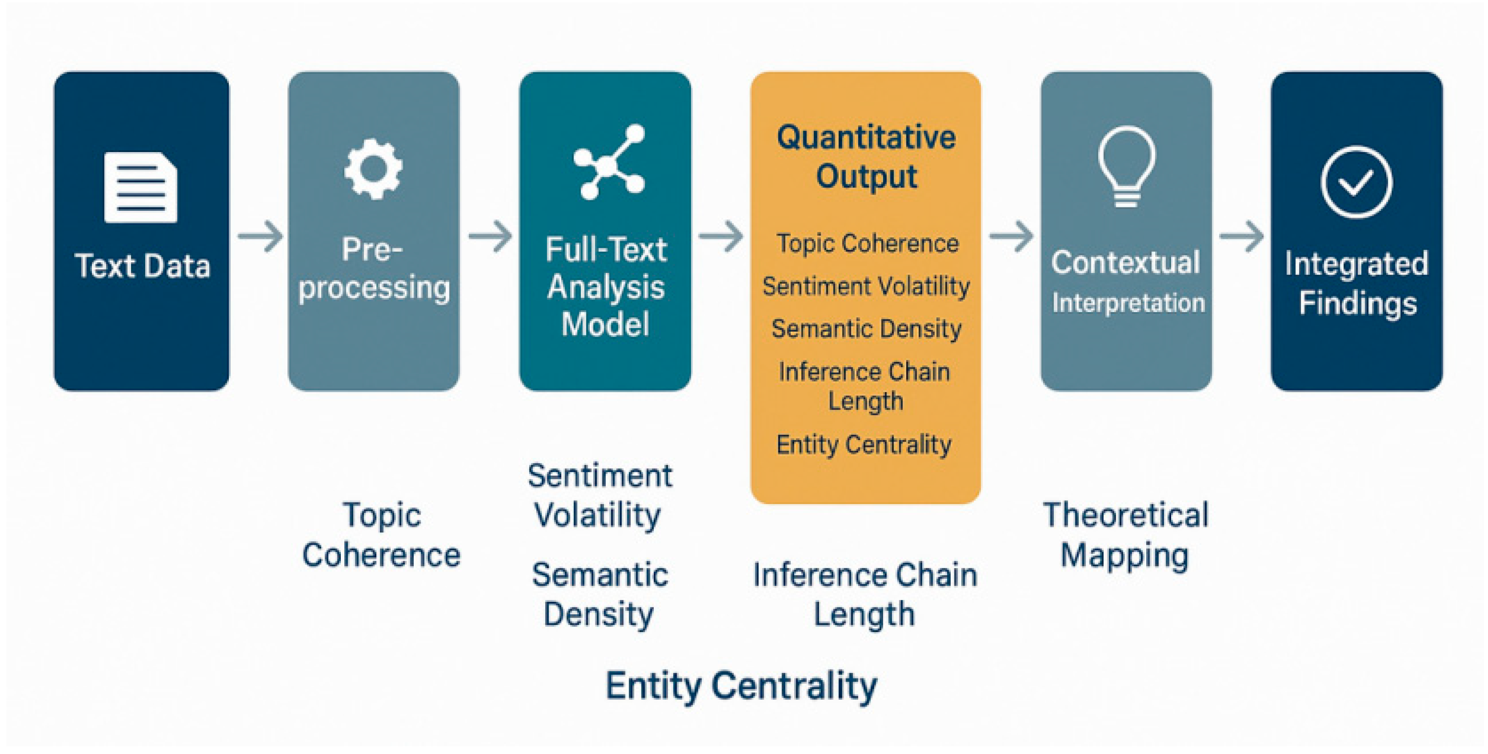 Preprints 174792 g006