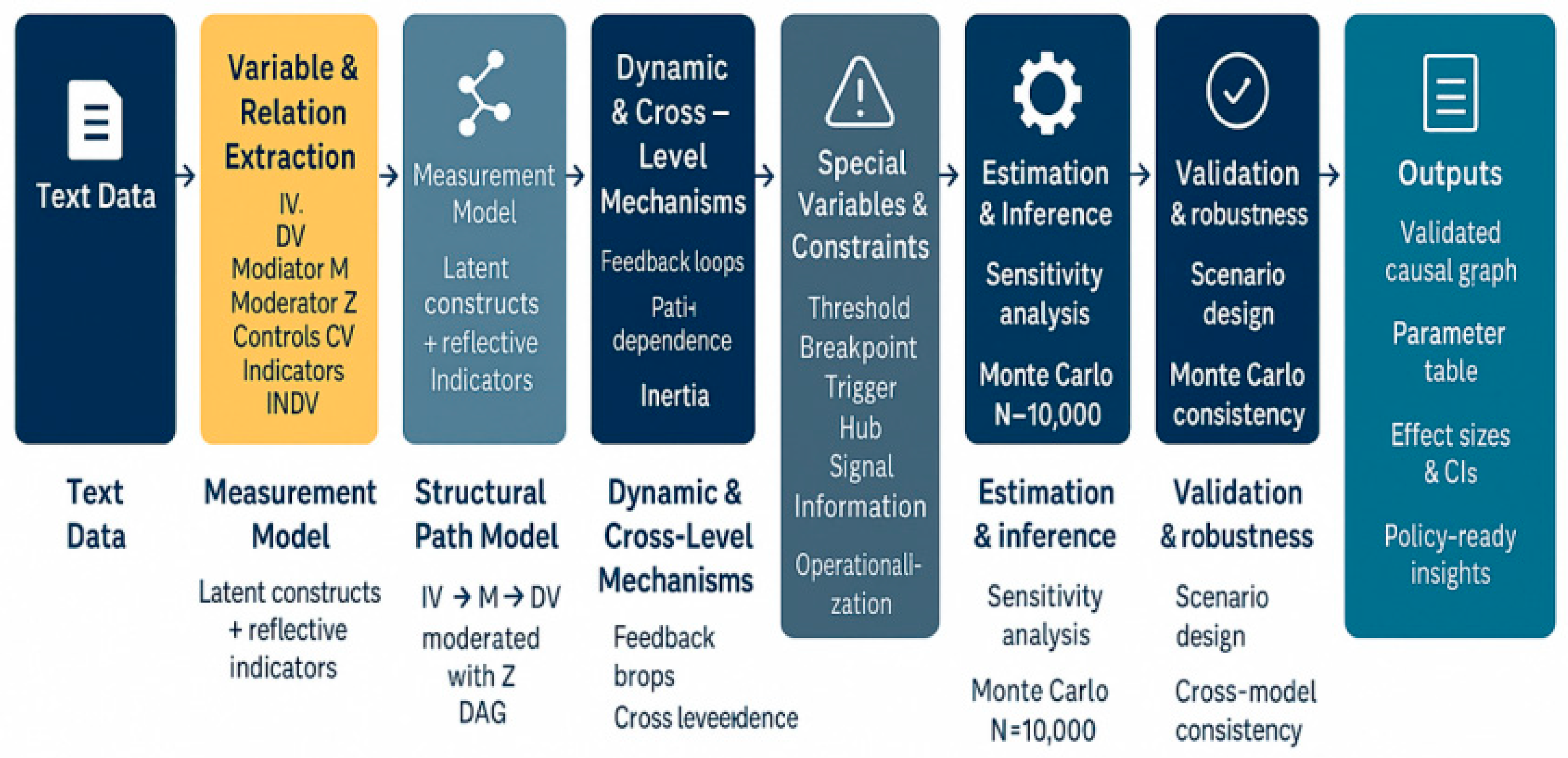 Preprints 174792 g007