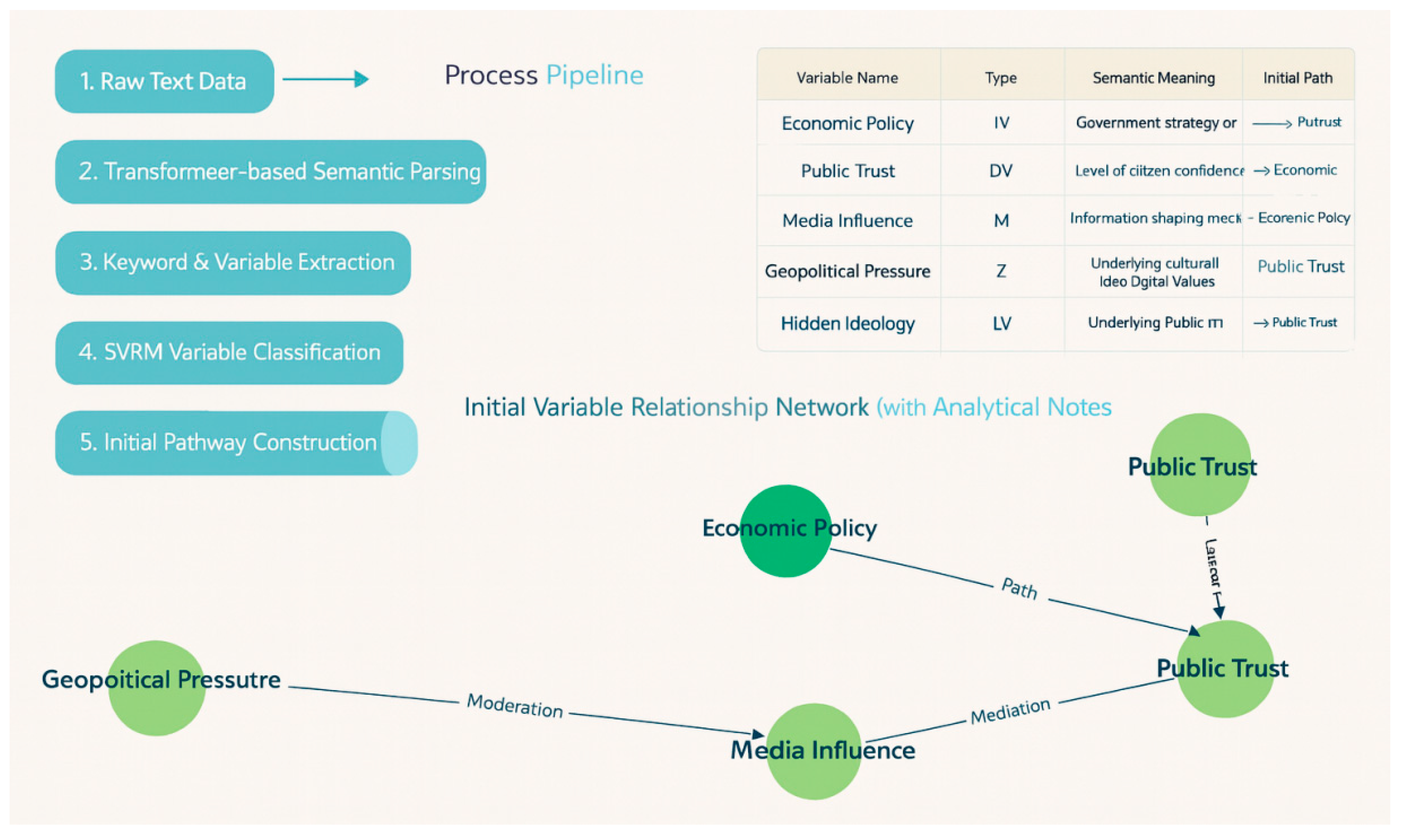 Preprints 174792 g009