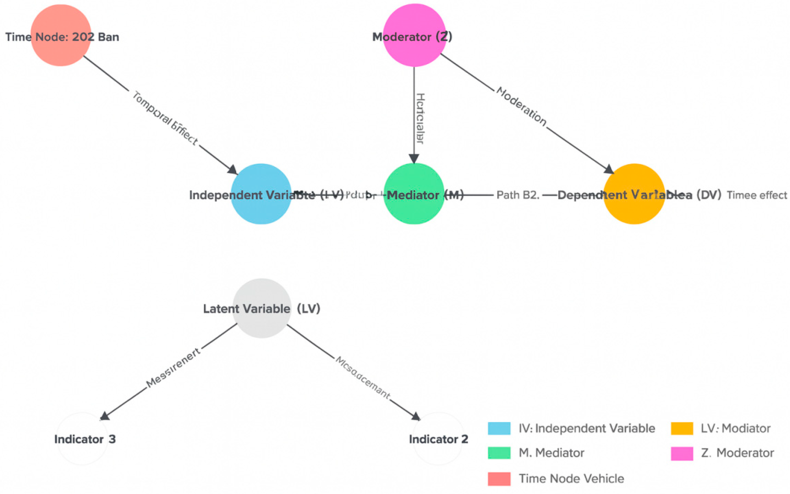 Preprints 174792 g011