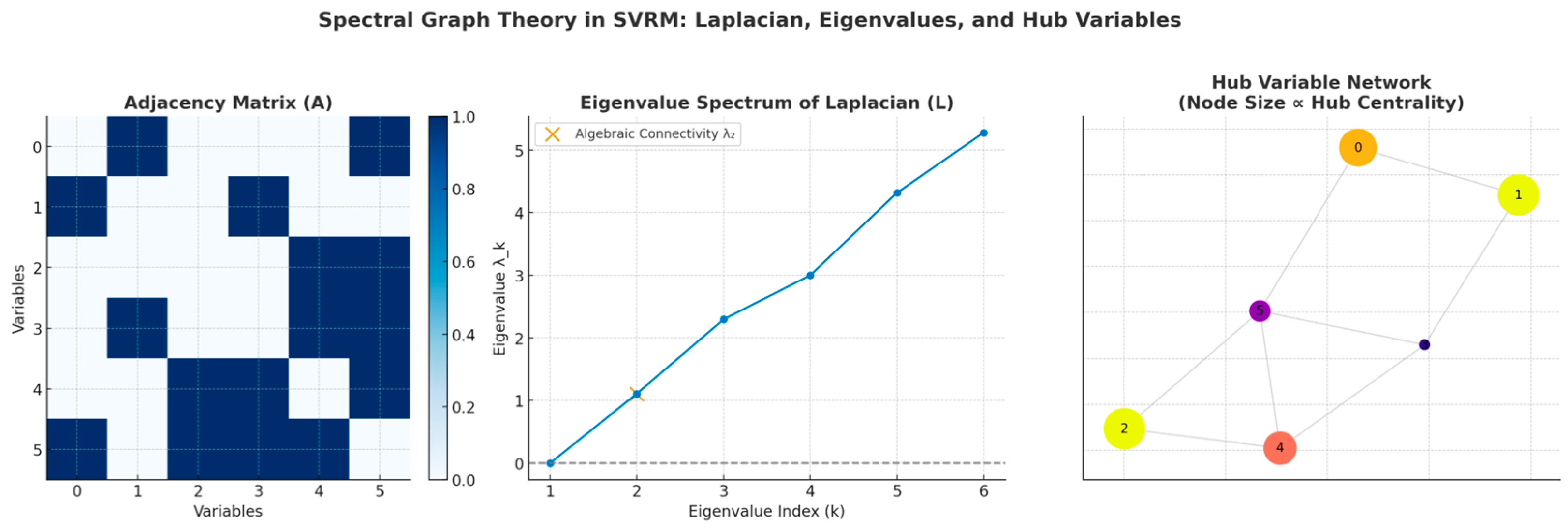 Preprints 174792 g014