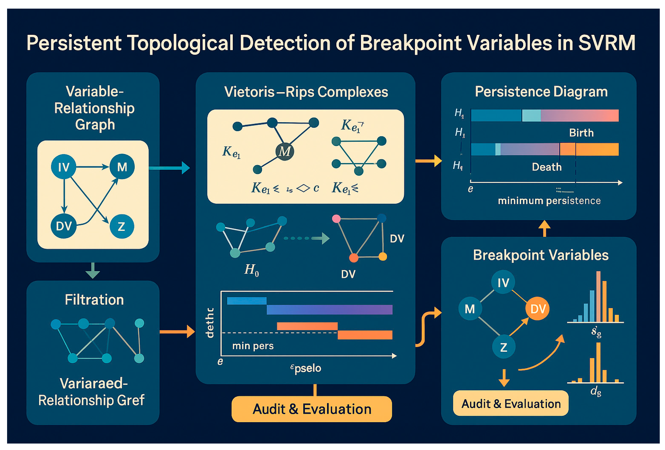 Preprints 174792 g015