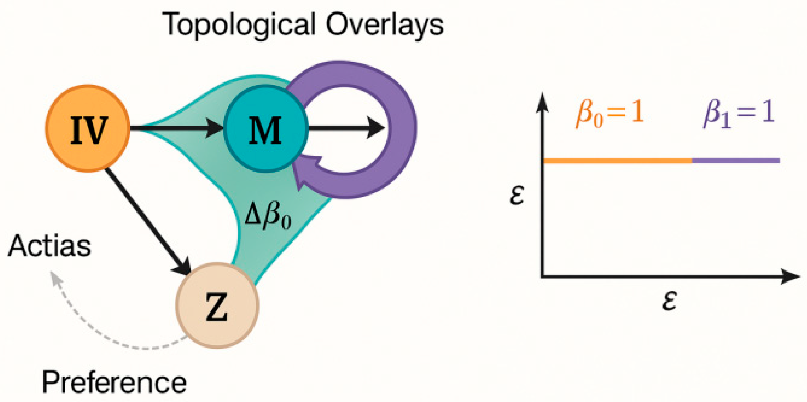 Preprints 174792 g017