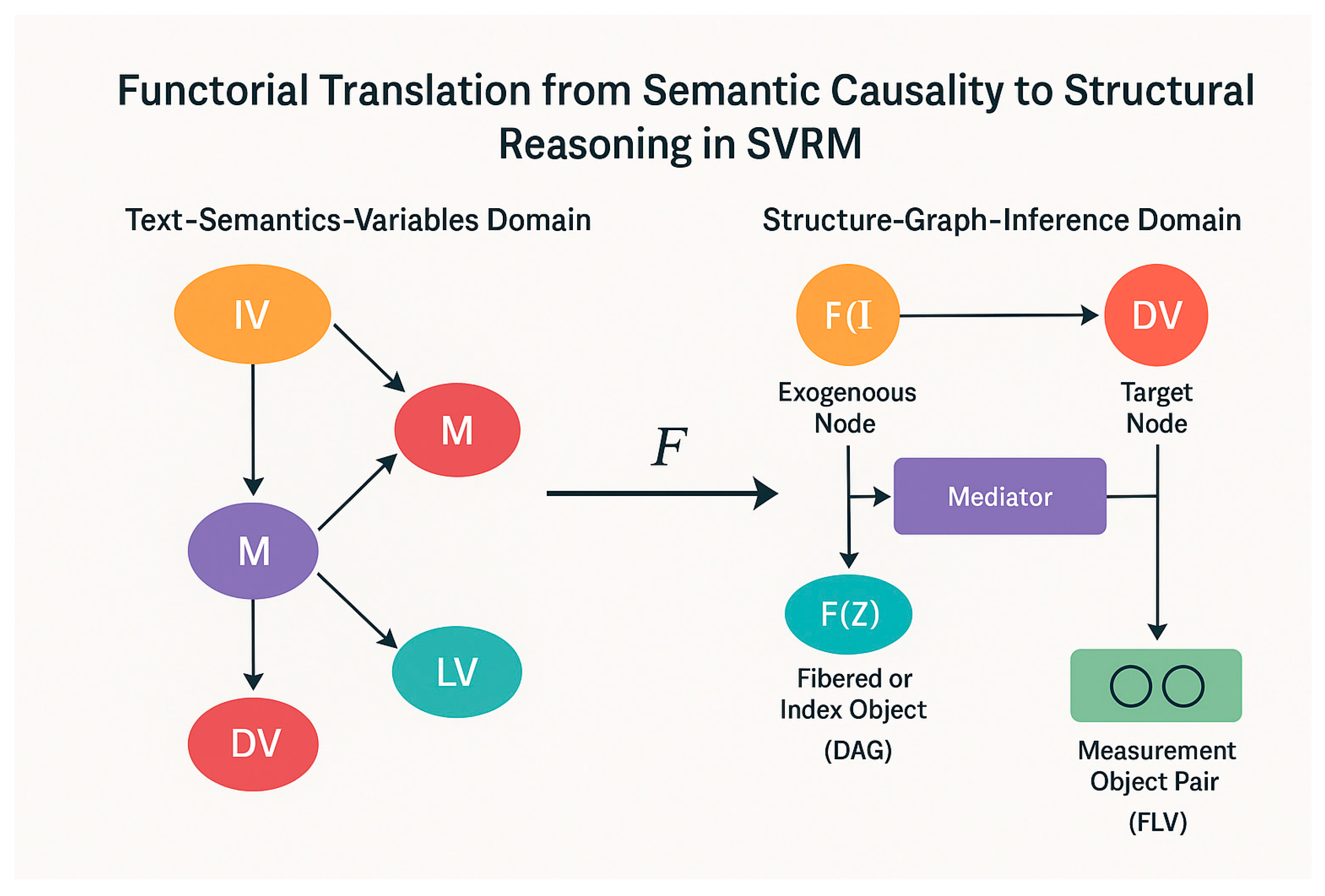 Preprints 174792 g019