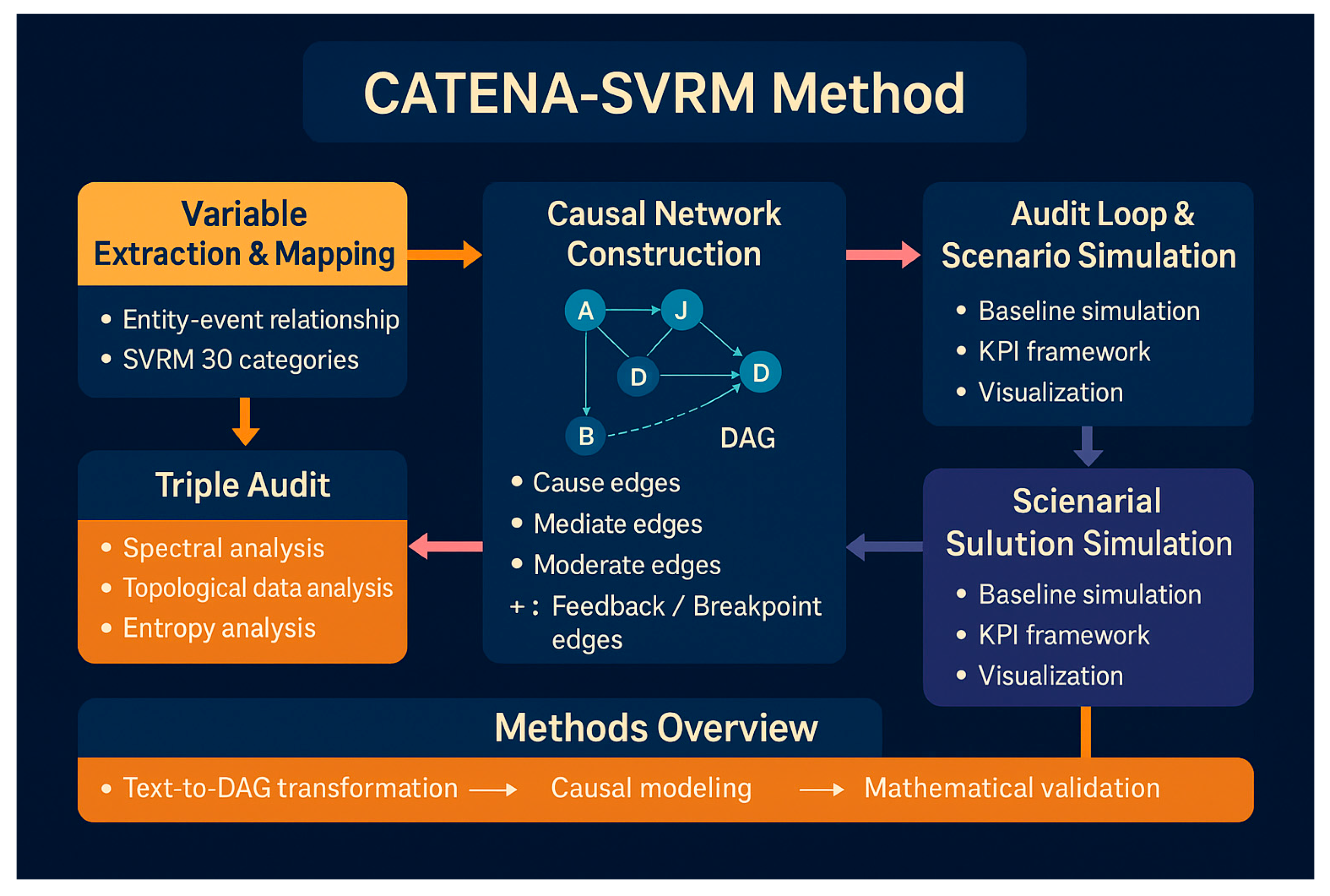 Preprints 174792 g025