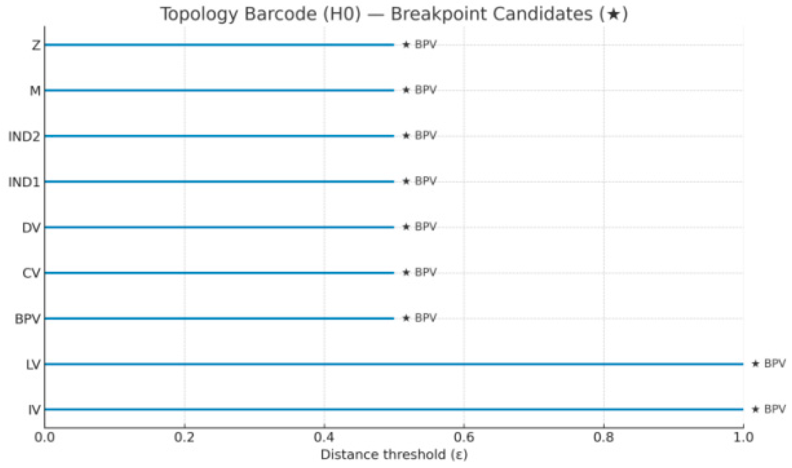 Preprints 174792 g028