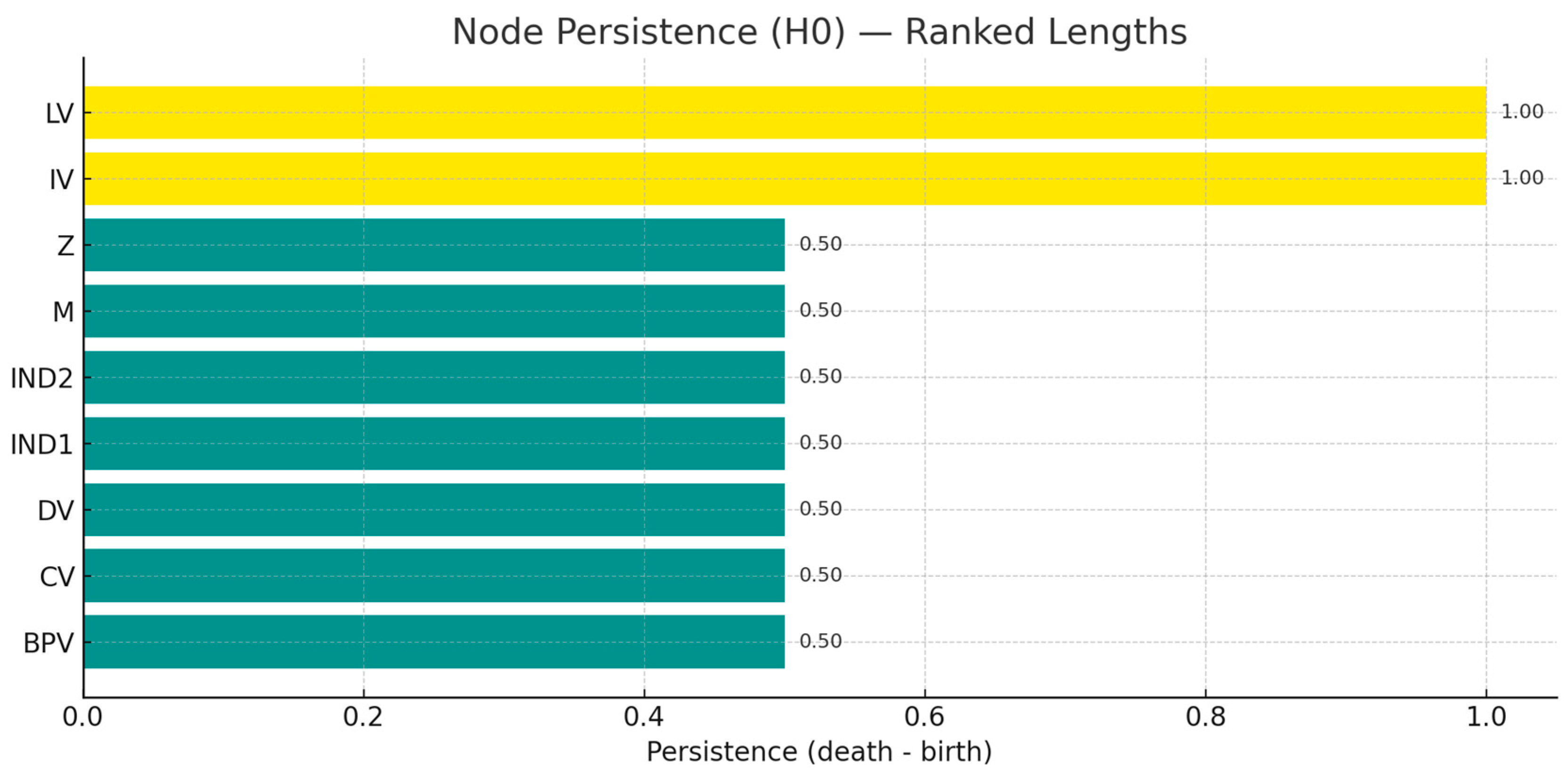 Preprints 174792 g029