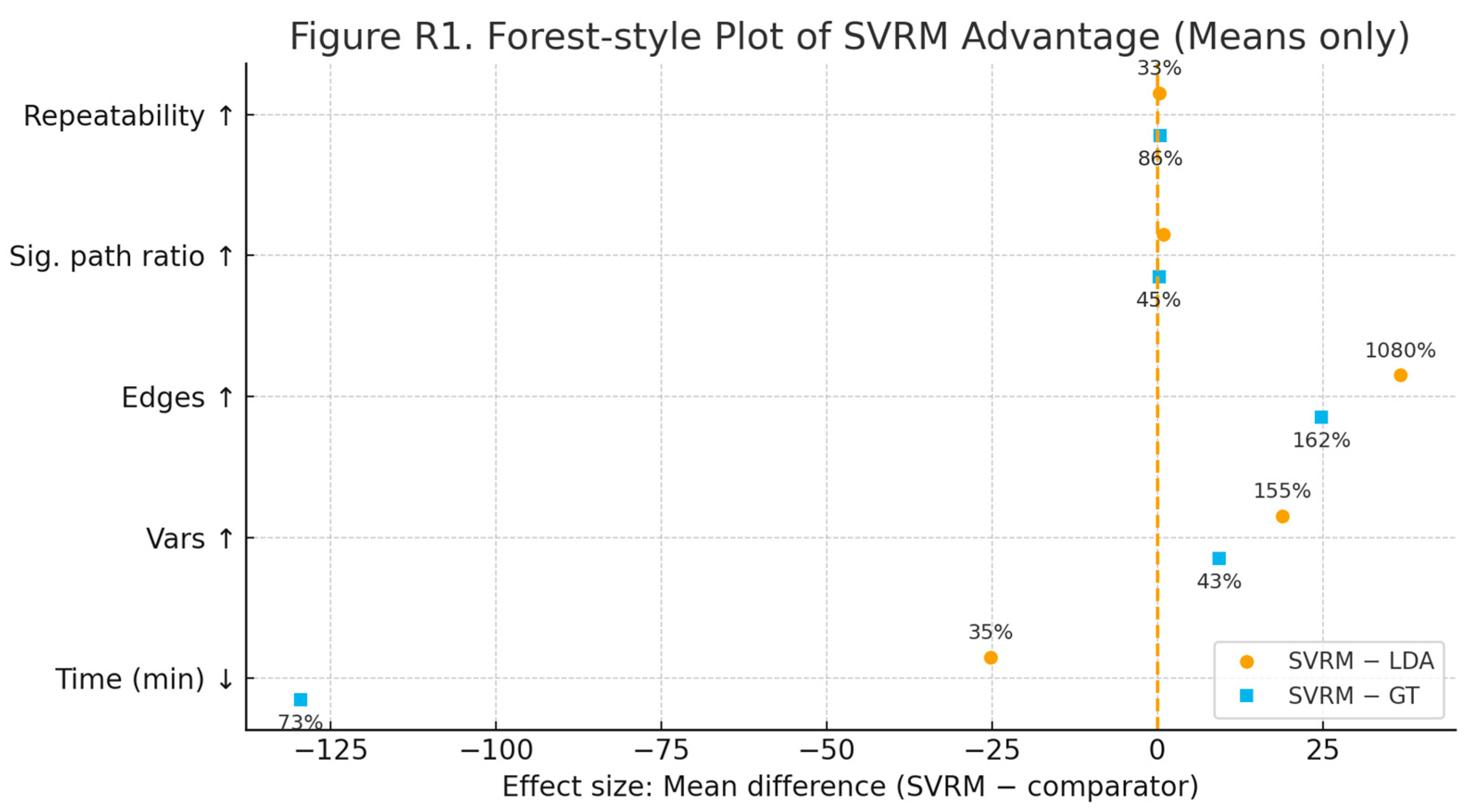 Preprints 174792 g033