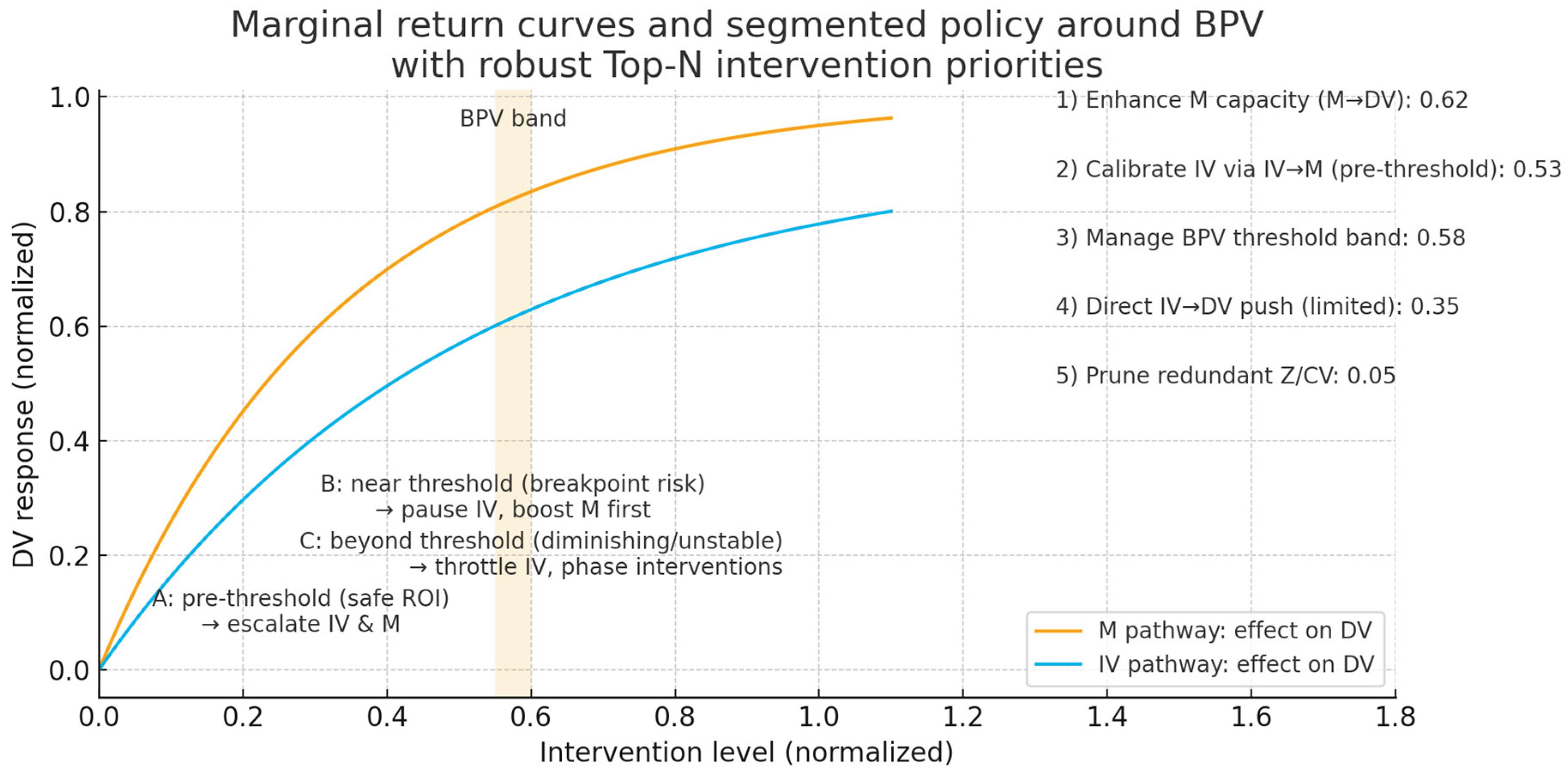 Preprints 174792 g038
