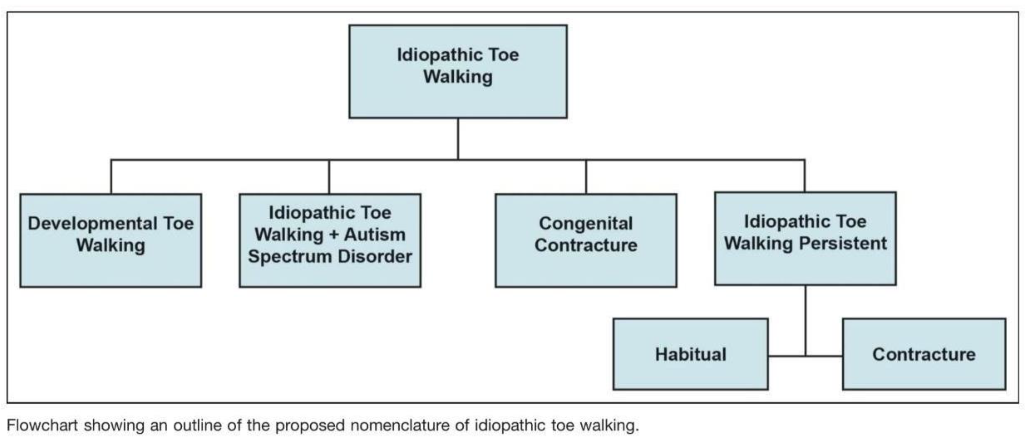 Preprints 92314 g003