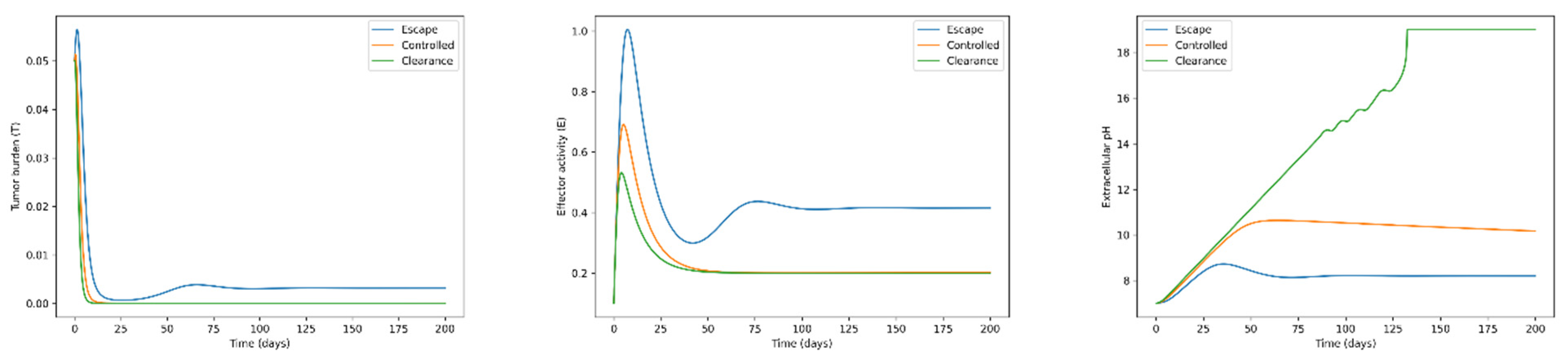 Preprints 202733 g001
