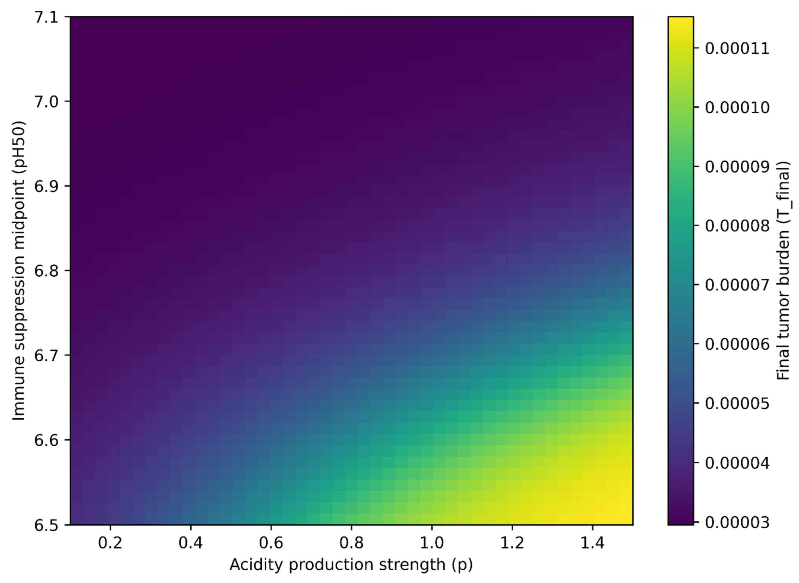 Preprints 202733 g002
