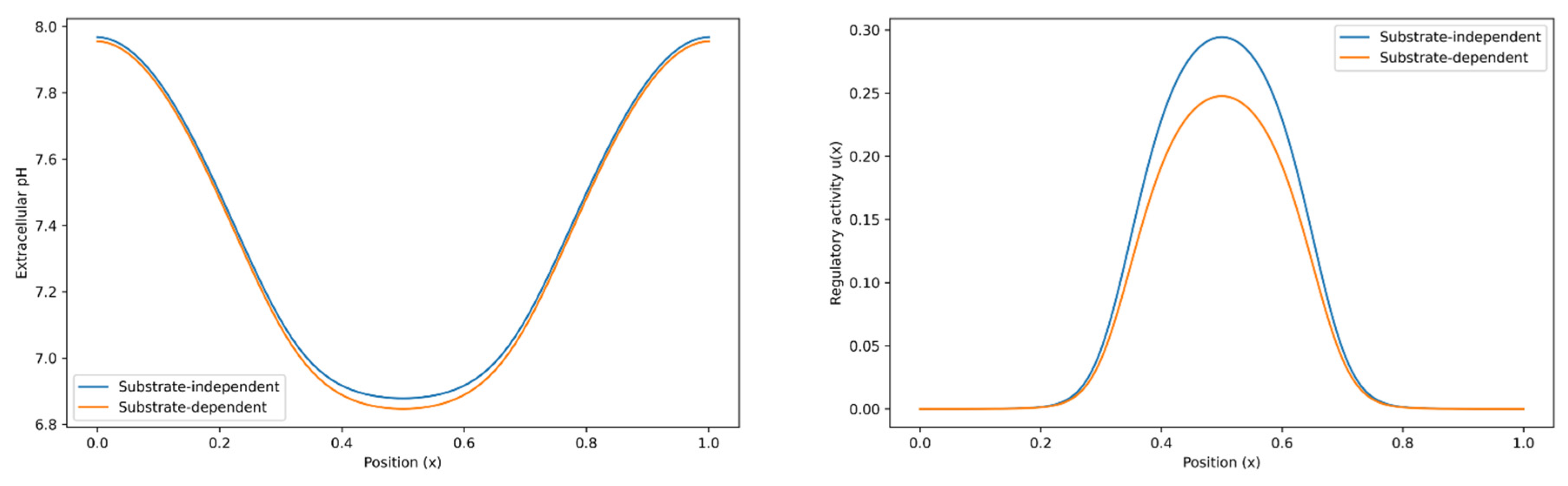 Preprints 202733 g005