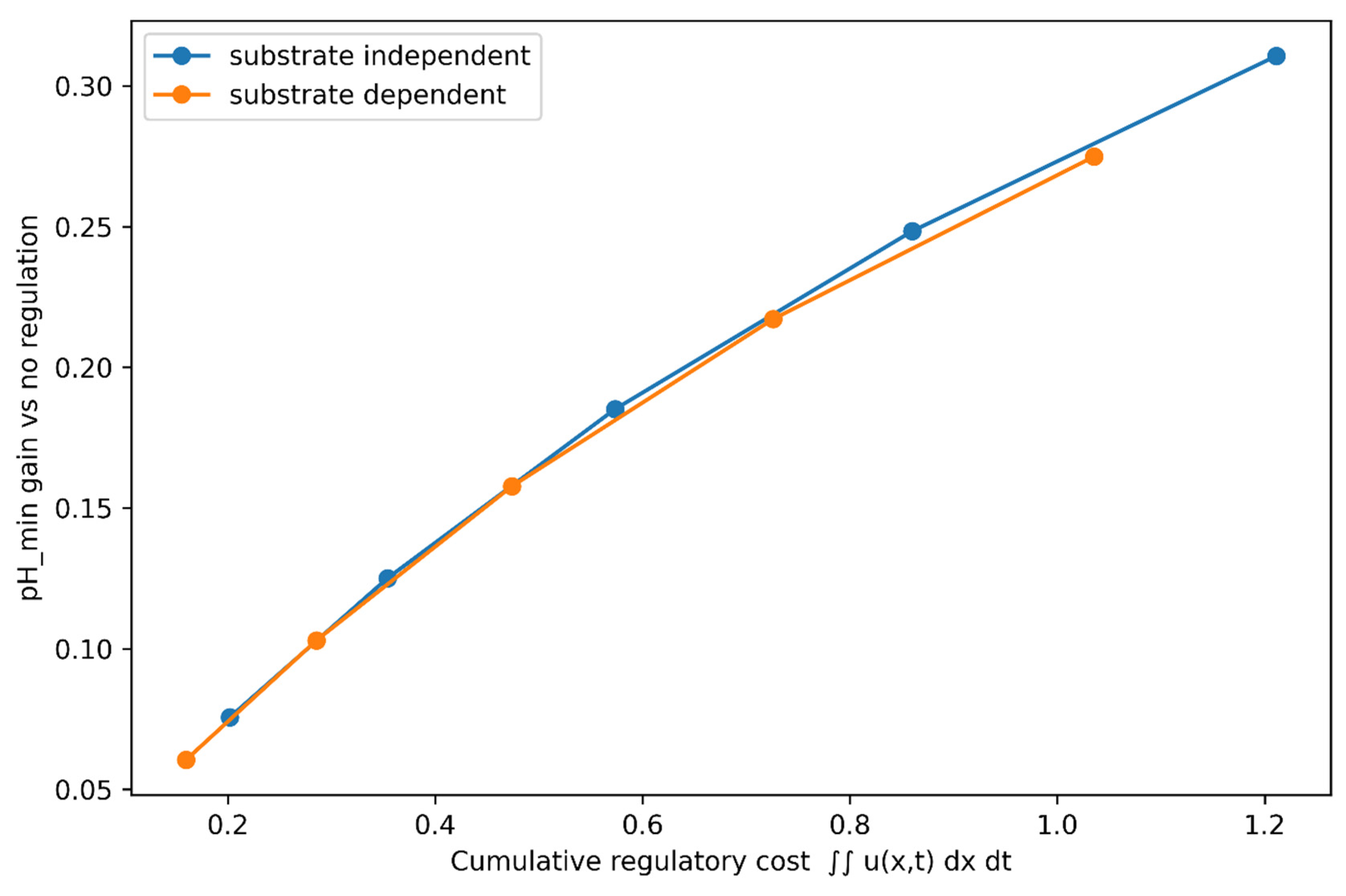 Preprints 202733 g006