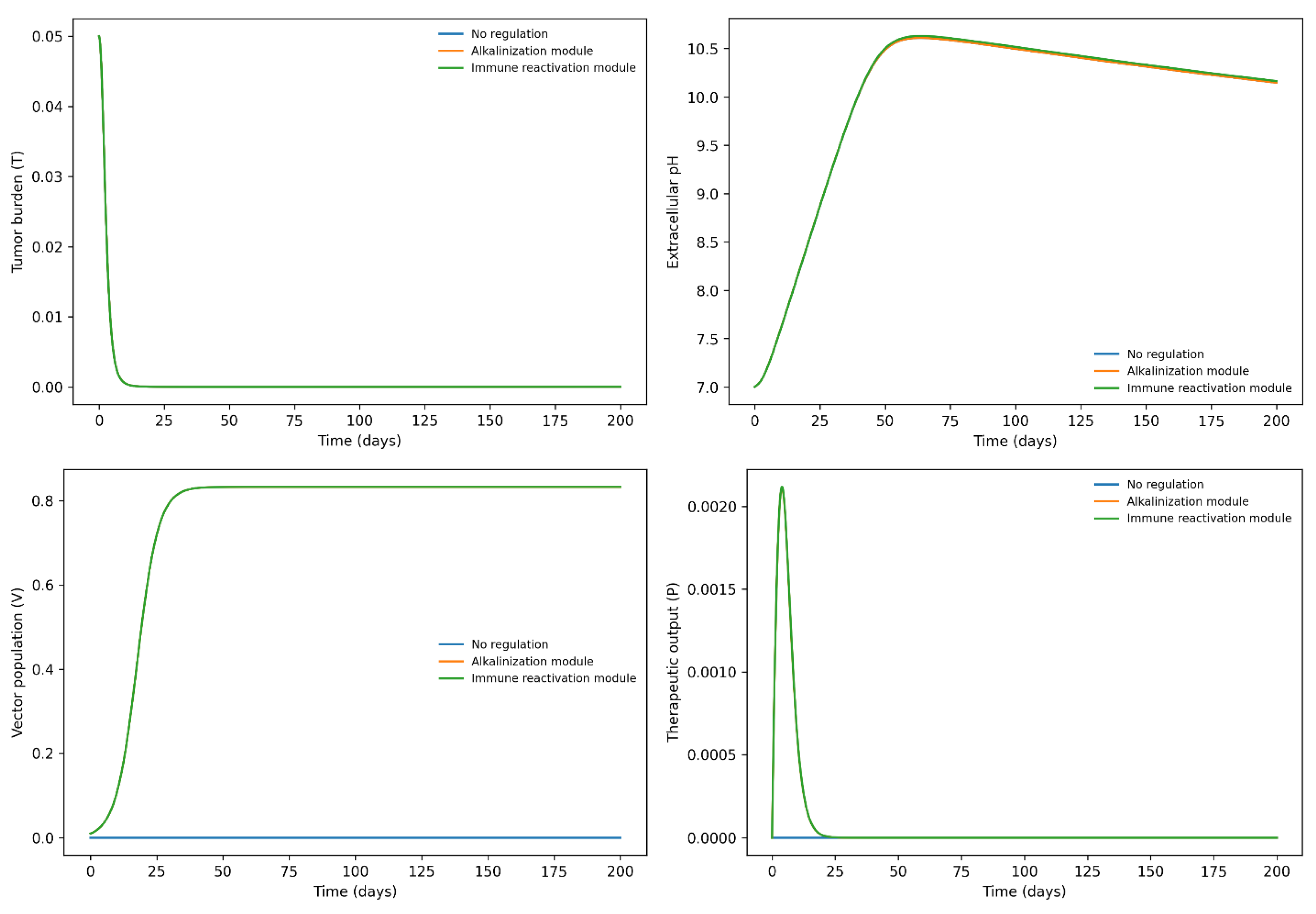 Preprints 202733 g007
