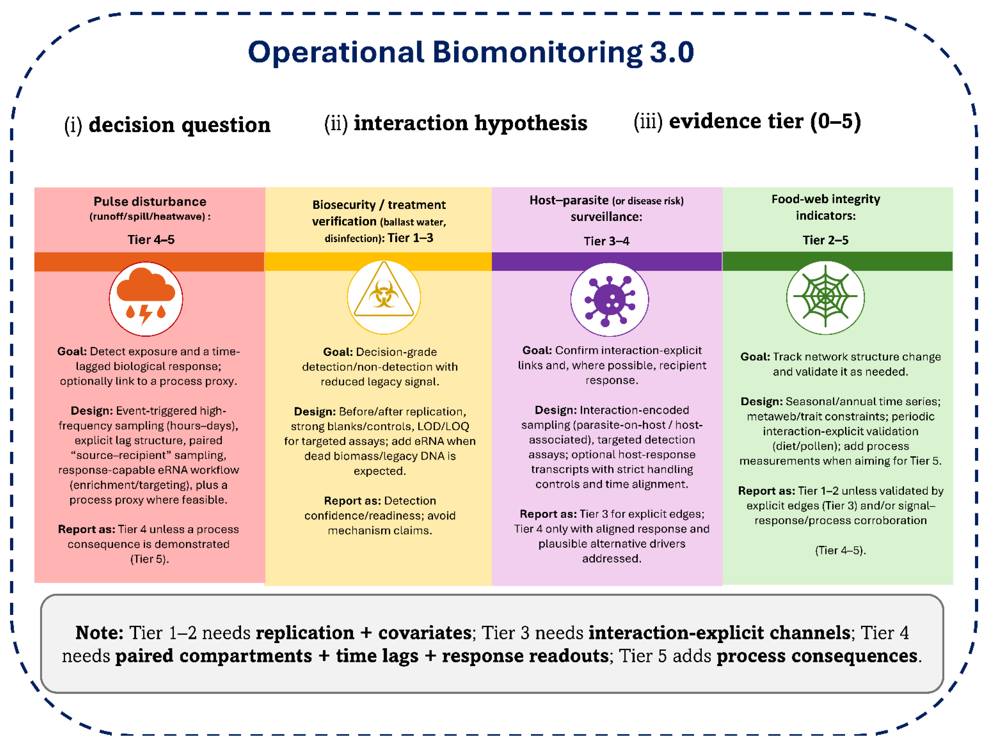 Preprints 205317 g002