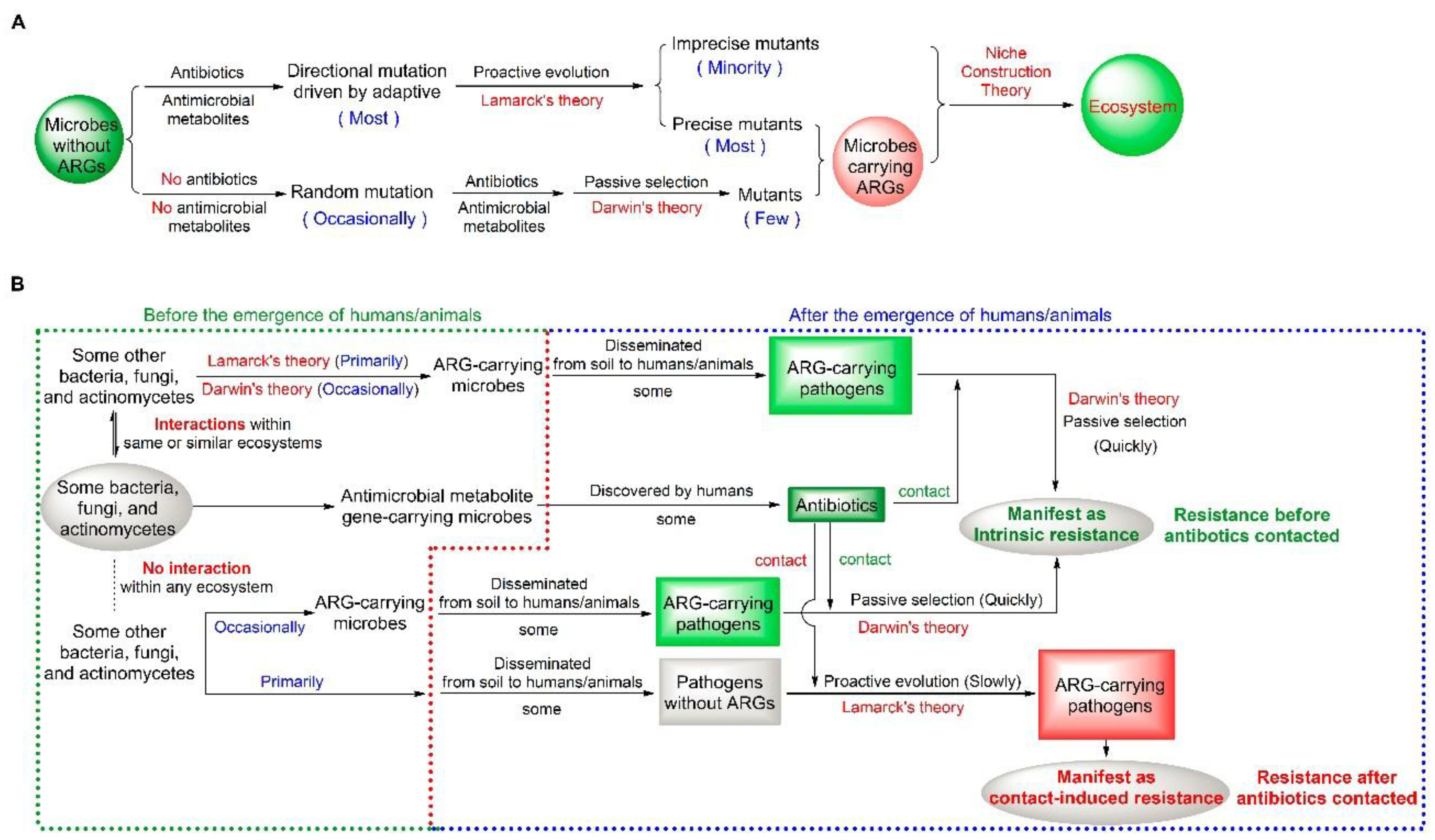 Preprints 176063 g001