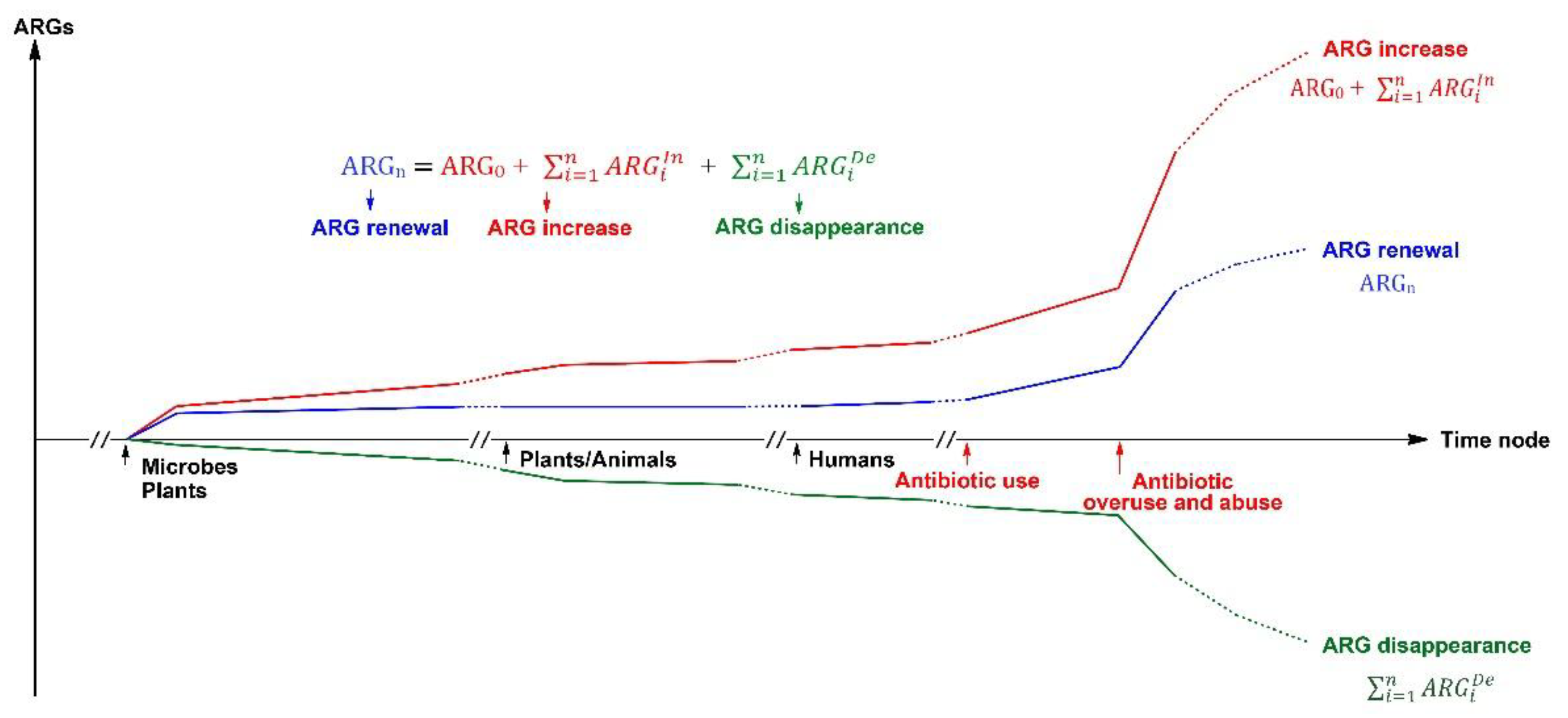 Preprints 176063 g003
