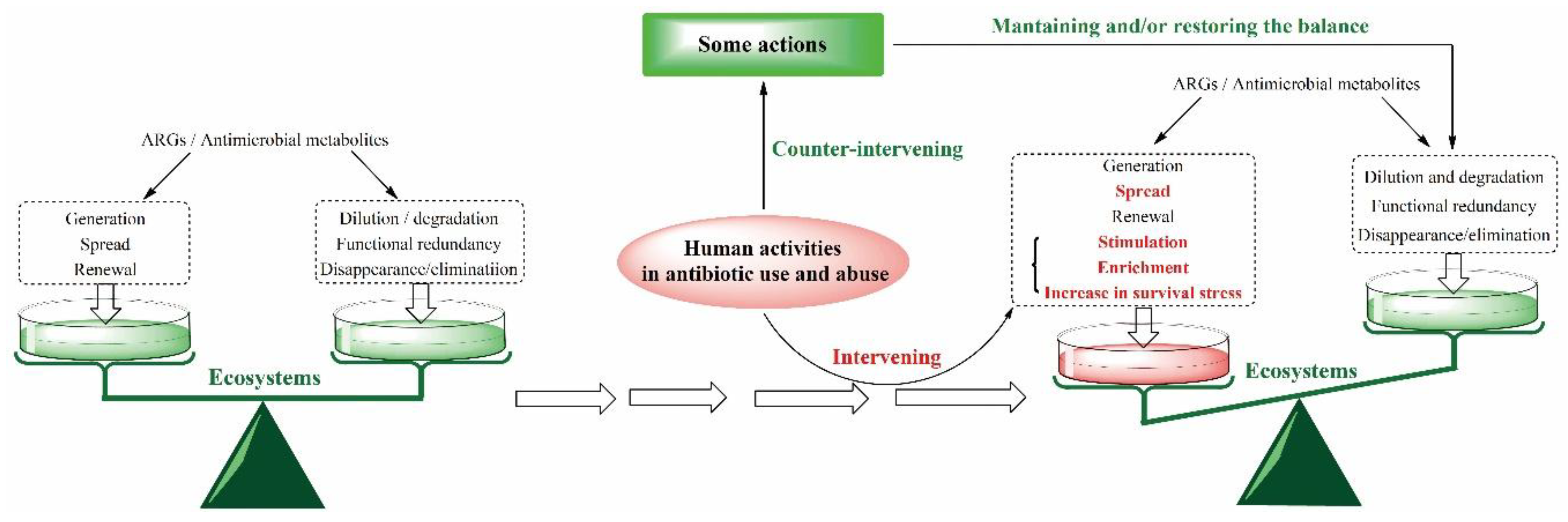 Preprints 176063 g004