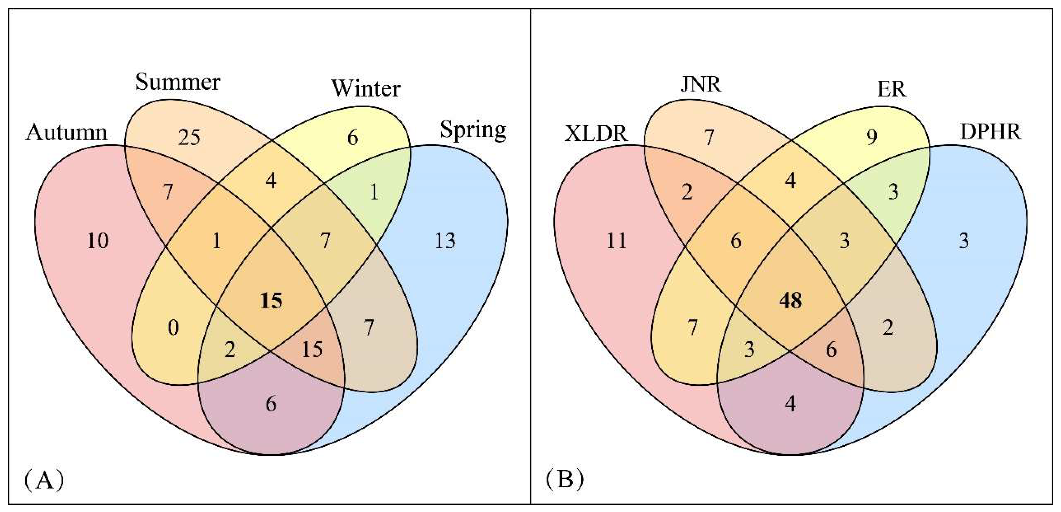 Preprints 144520 g002