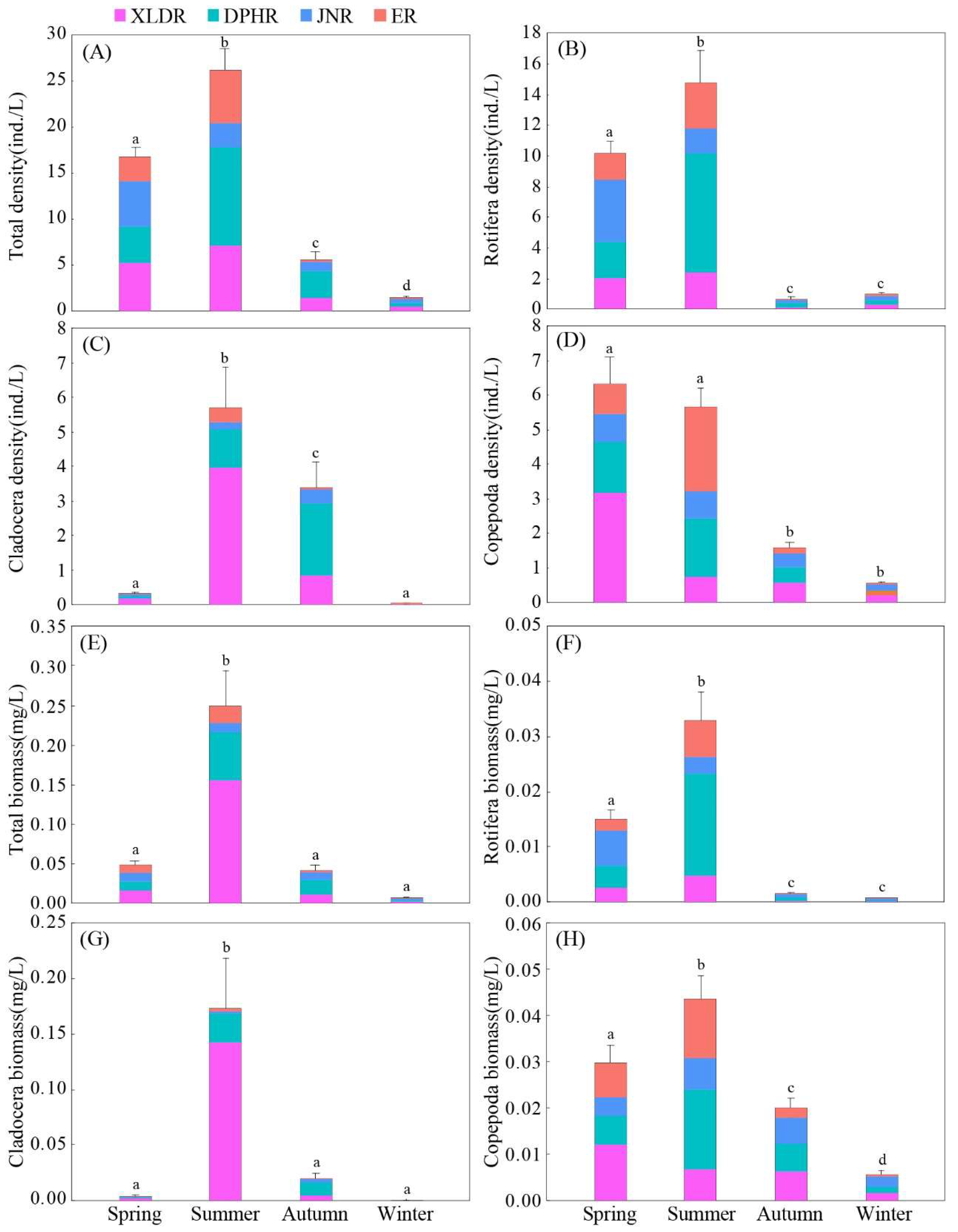 Preprints 144520 g003