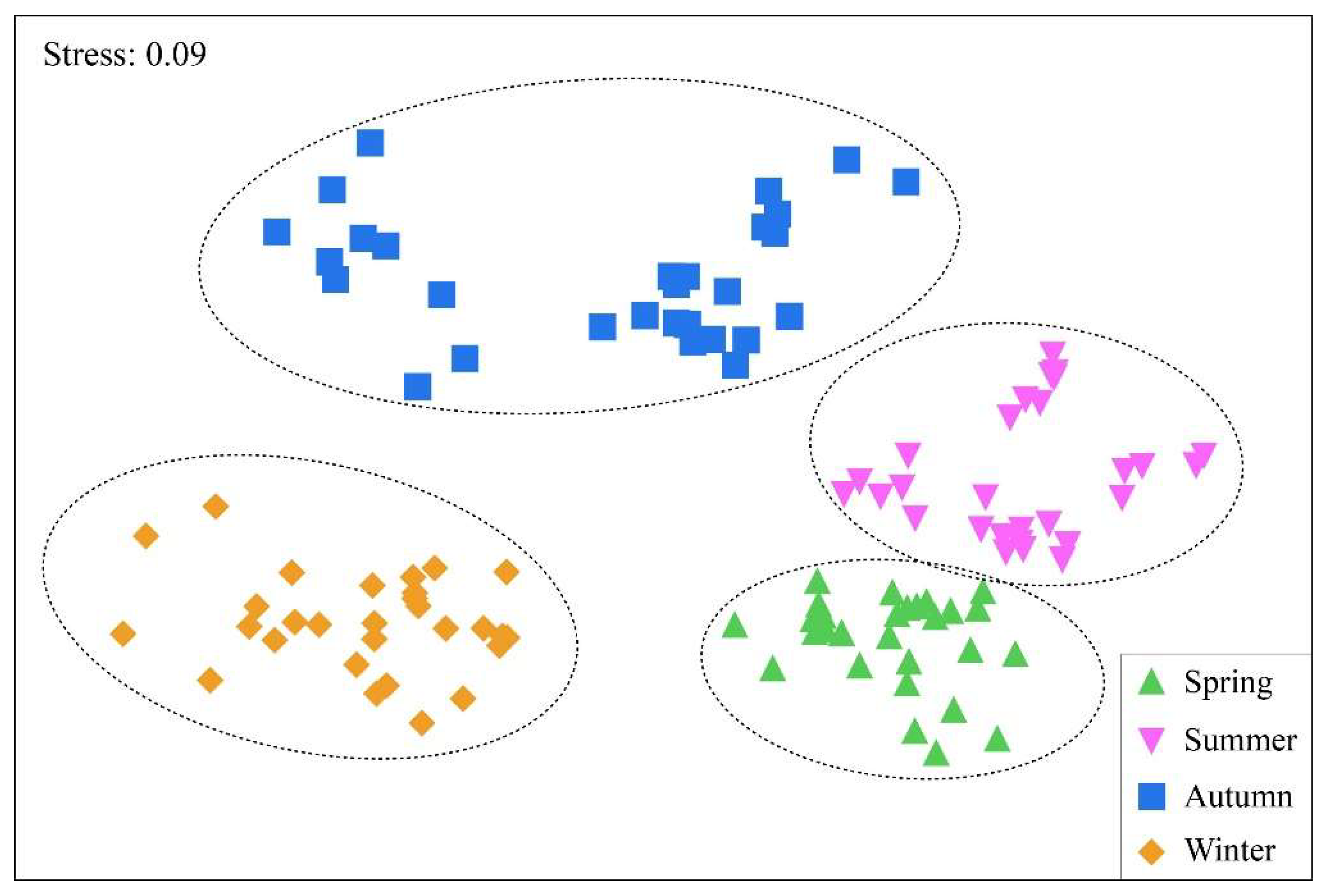 Preprints 144520 g004