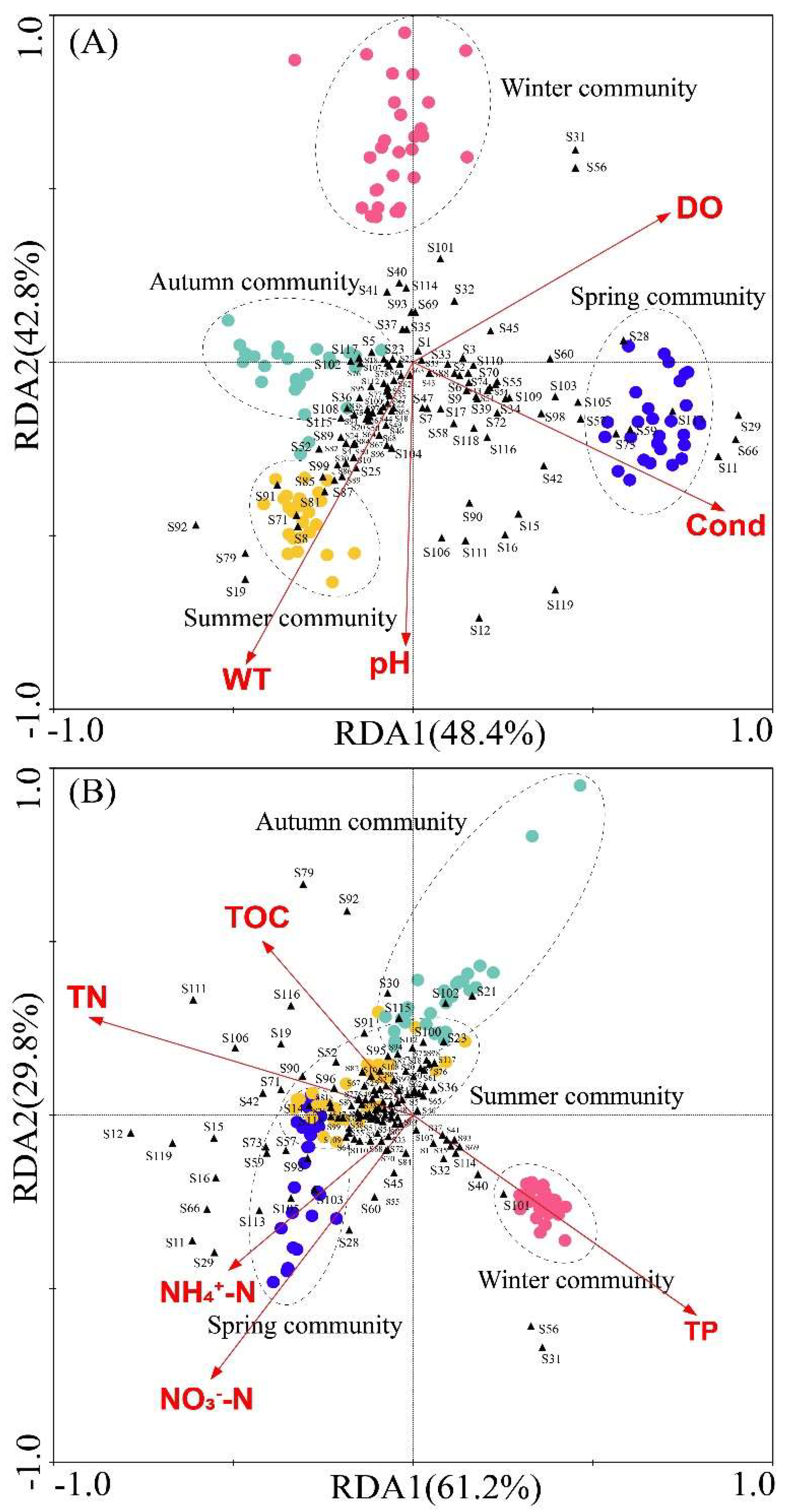 Preprints 144520 g006