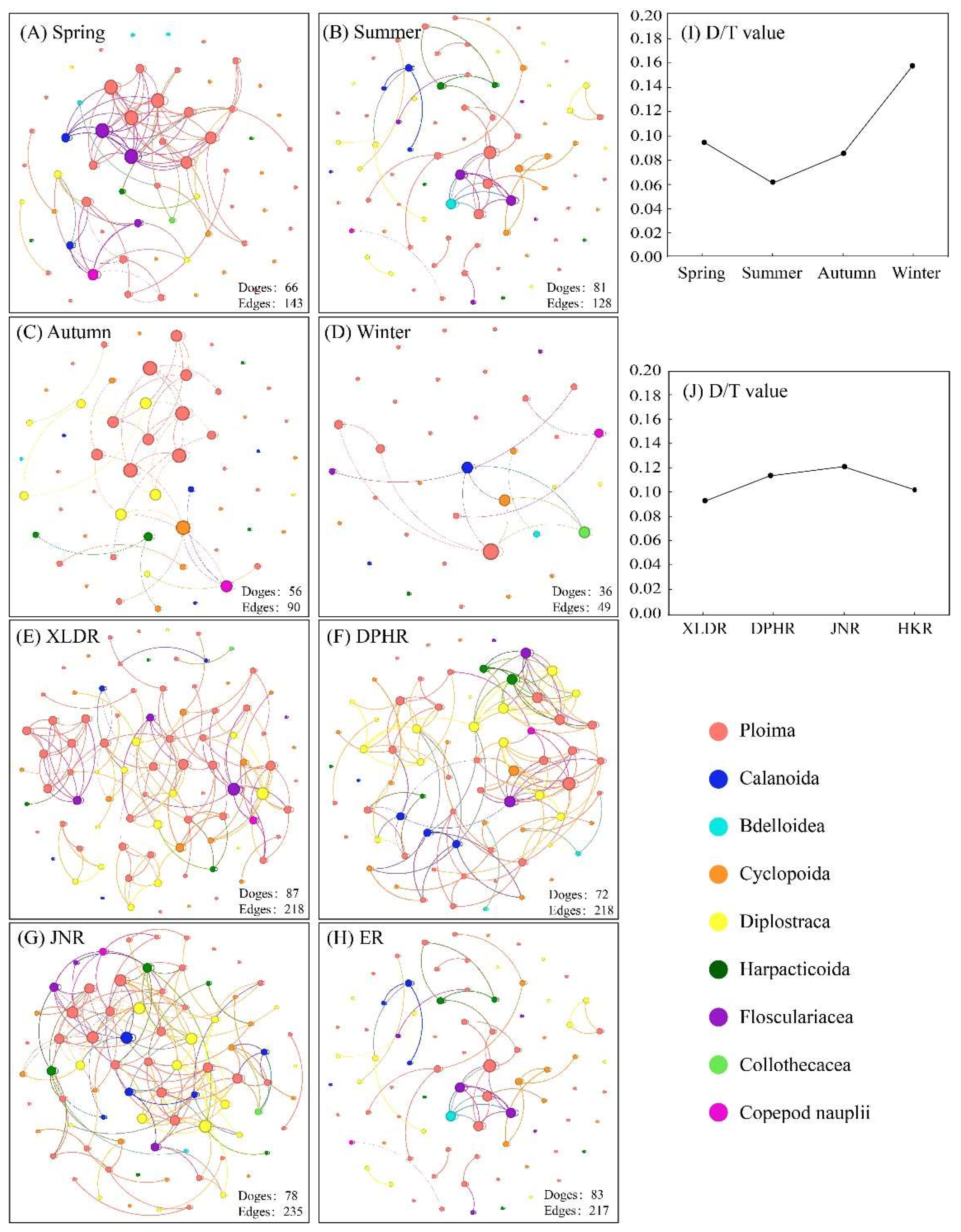 Preprints 144520 g007
